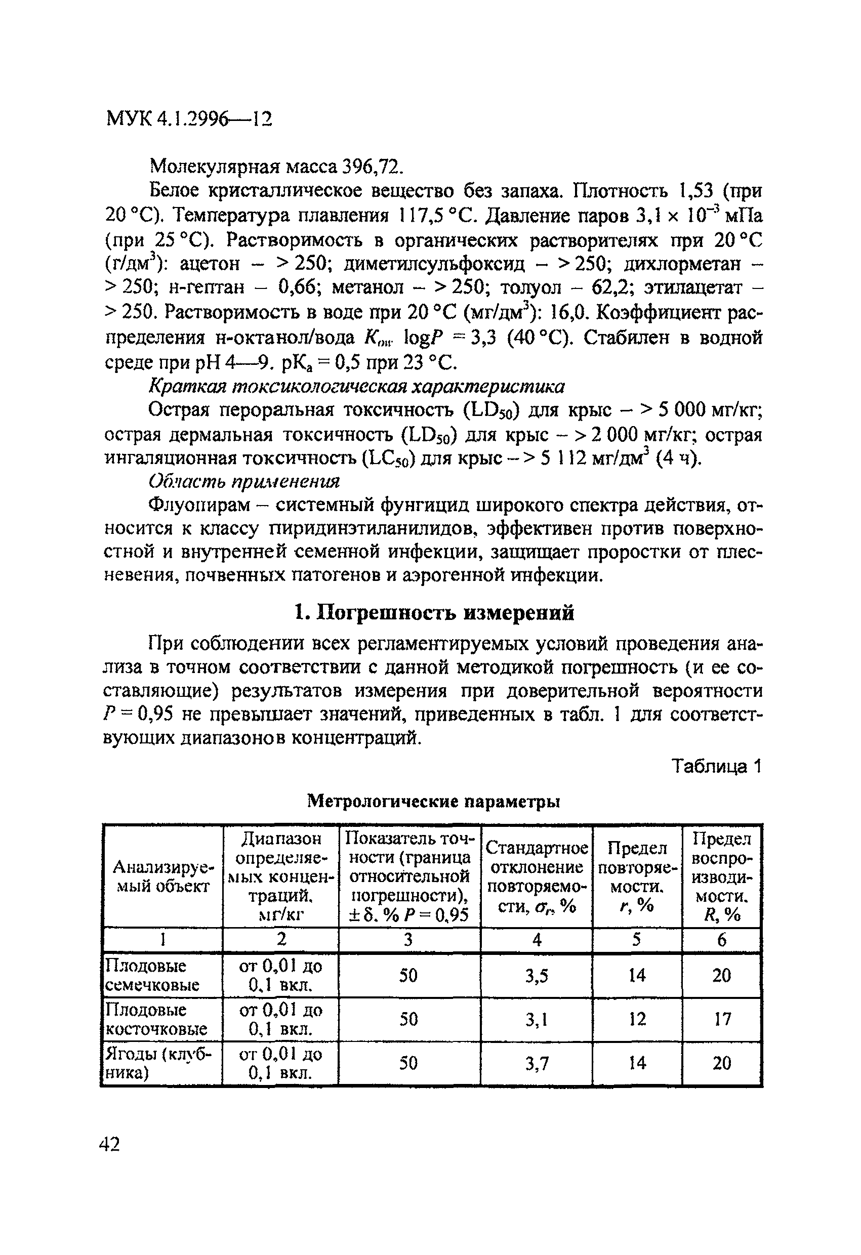 МУК 4.1.2996-12