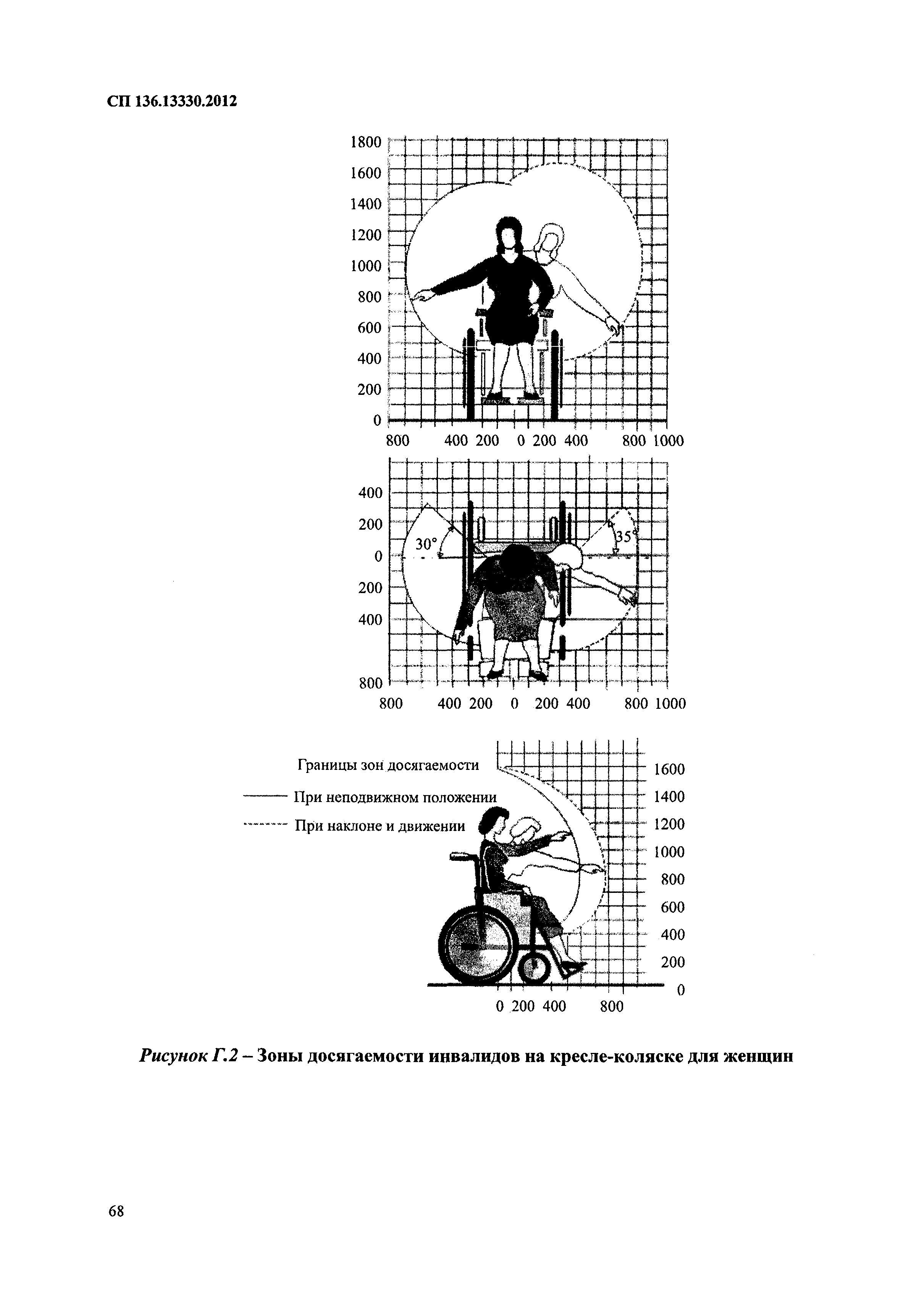 СП 136.13330.2012