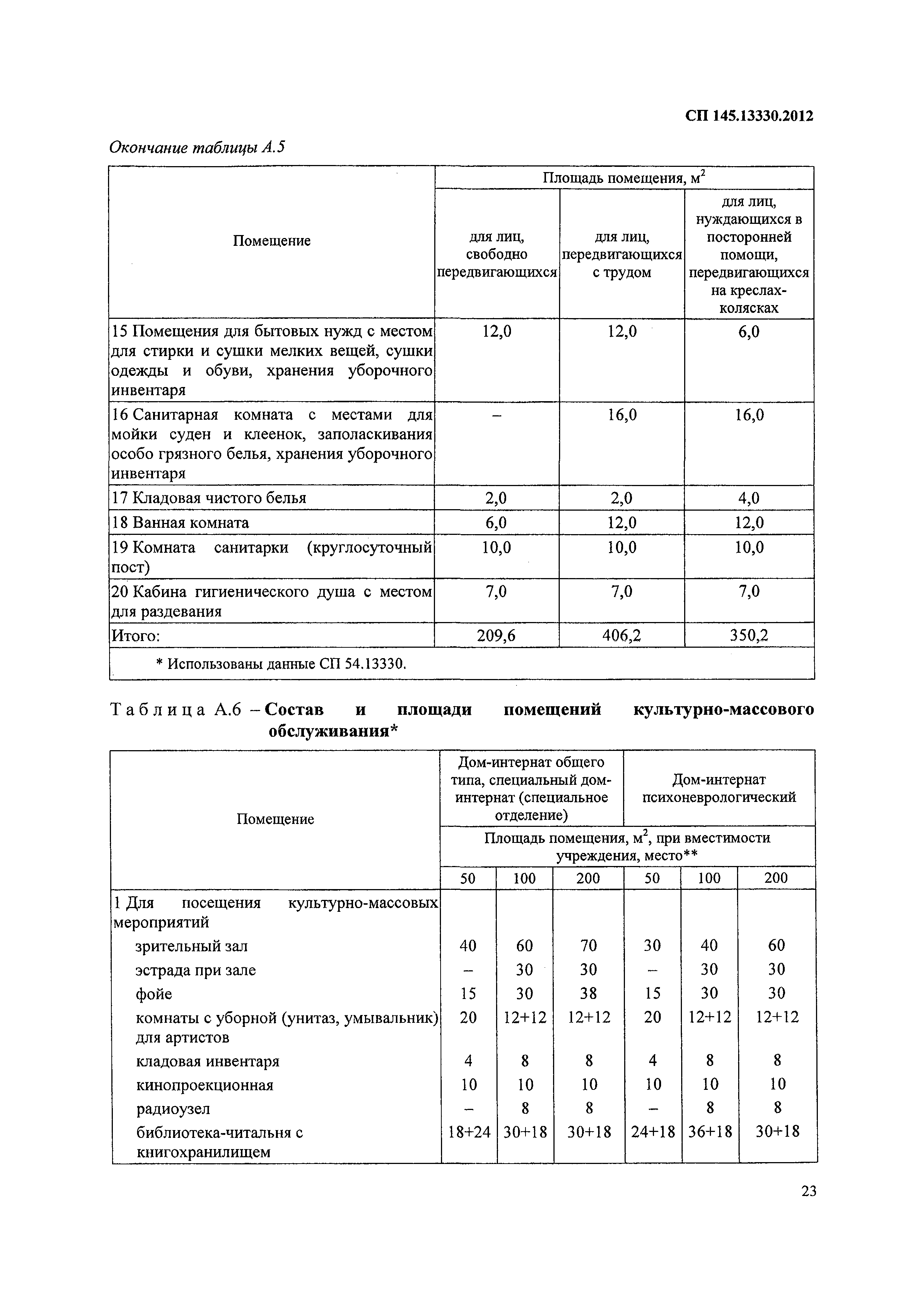 СП 145.13330.2012