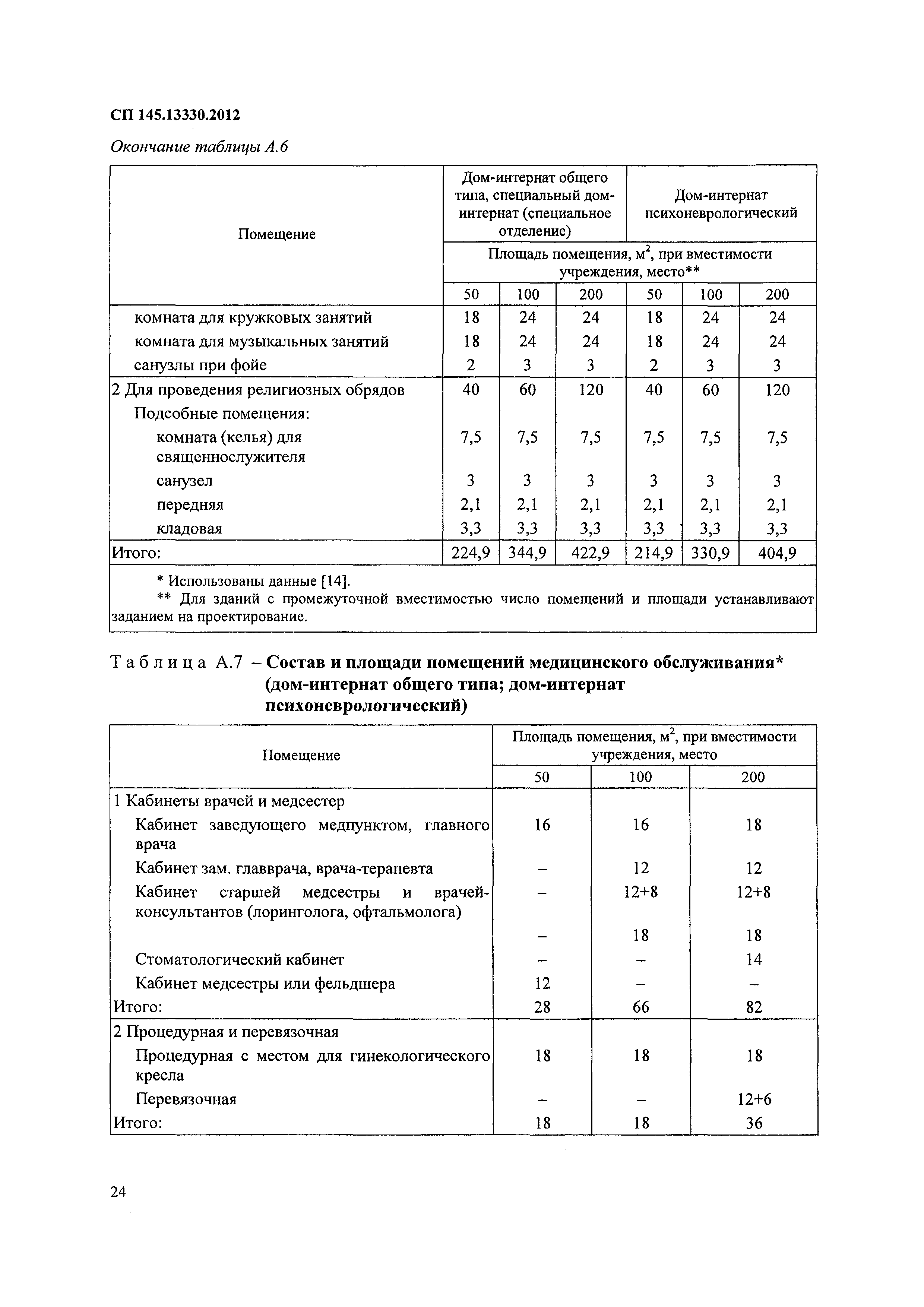 СП 145.13330.2012