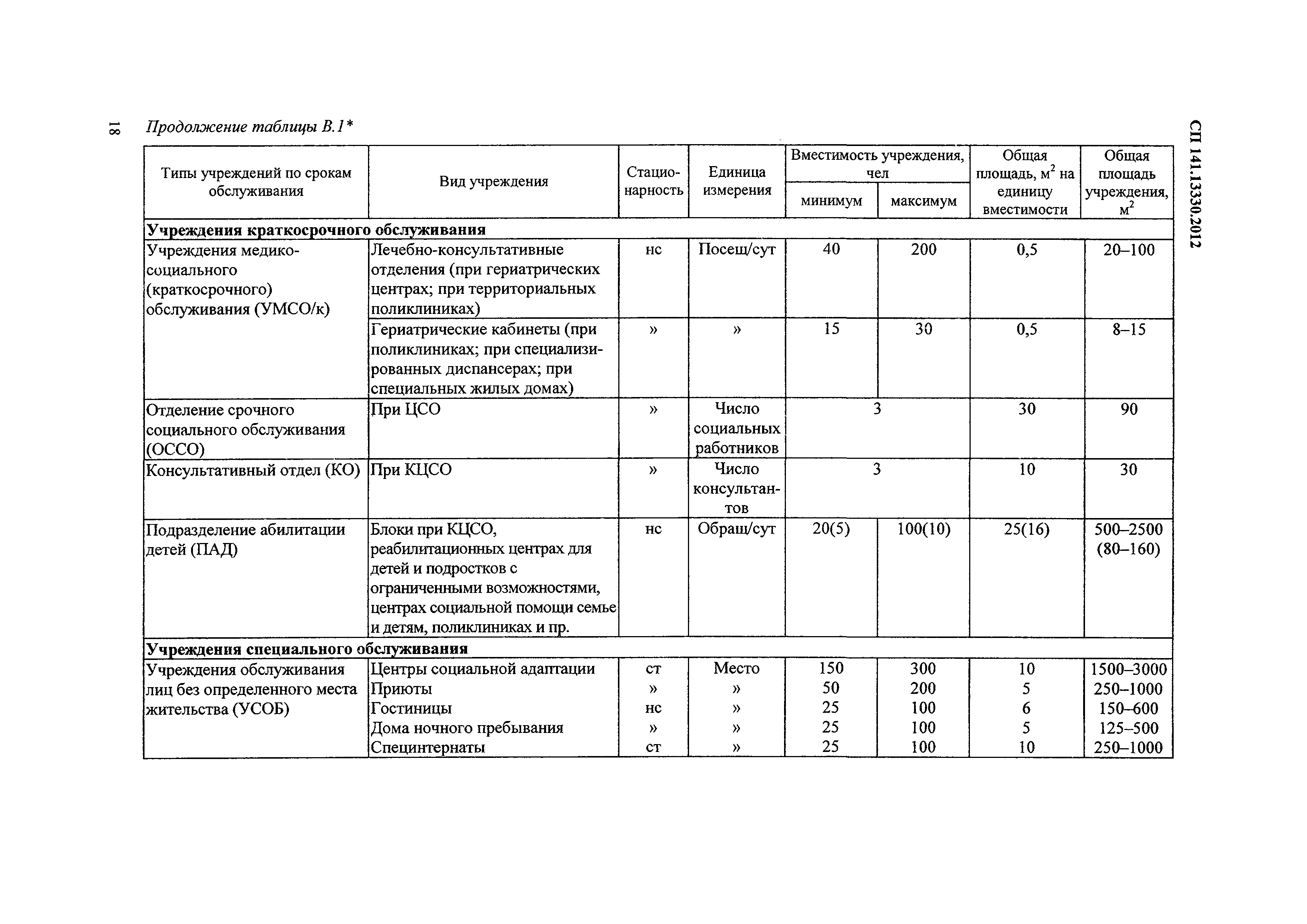 СП 141.13330.2012