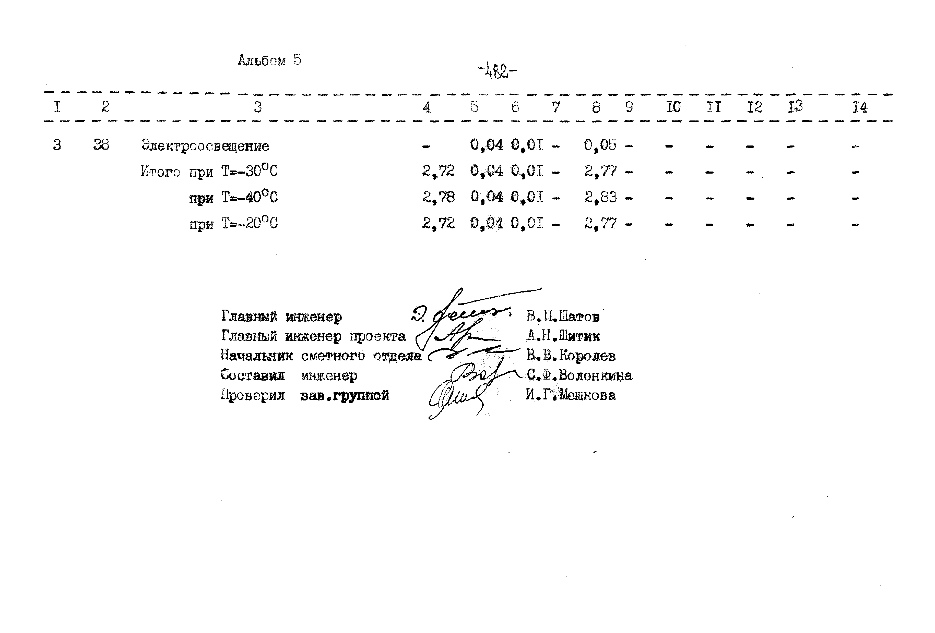 Типовой проект 503-9-27.89