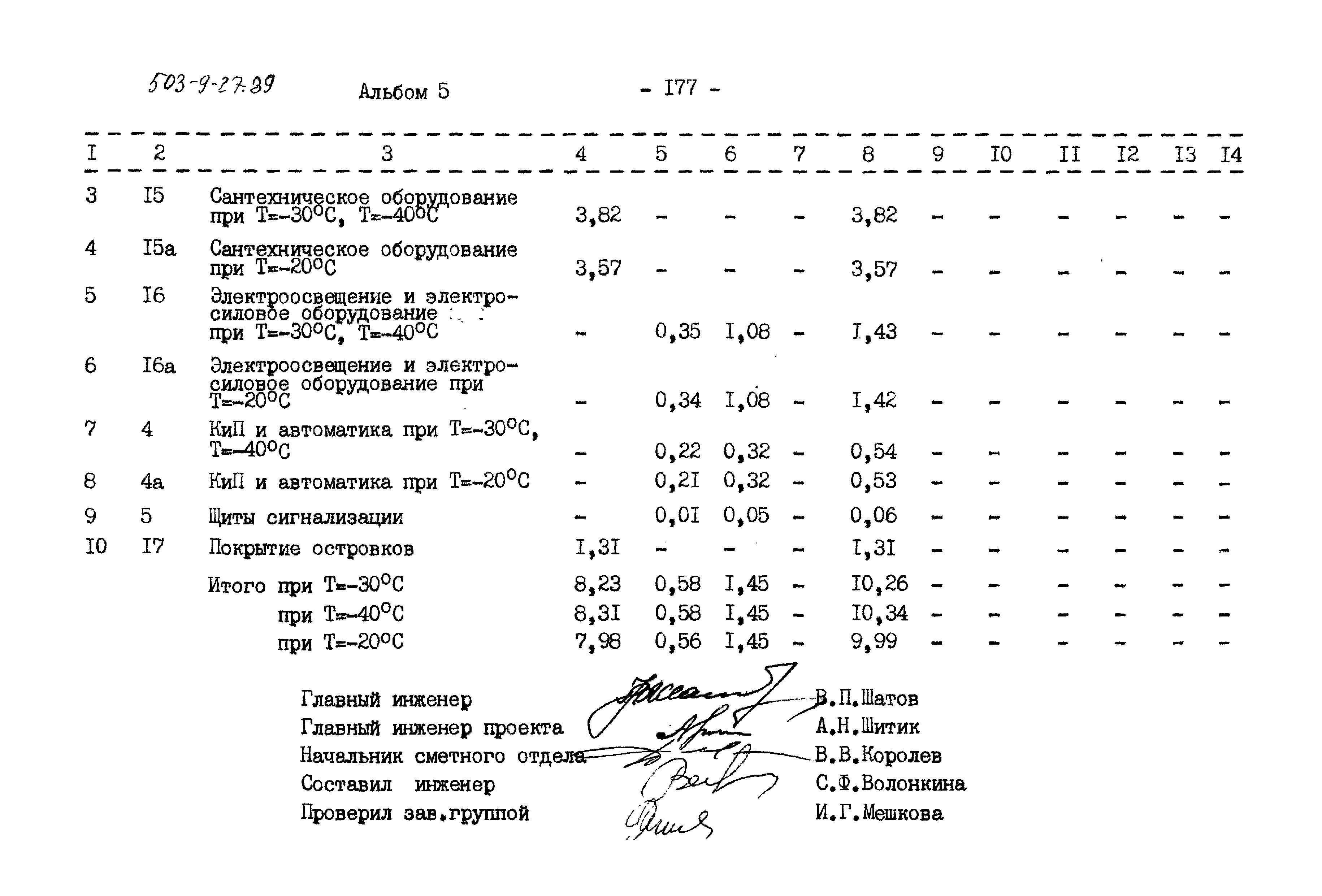 Типовой проект 503-9-27.89