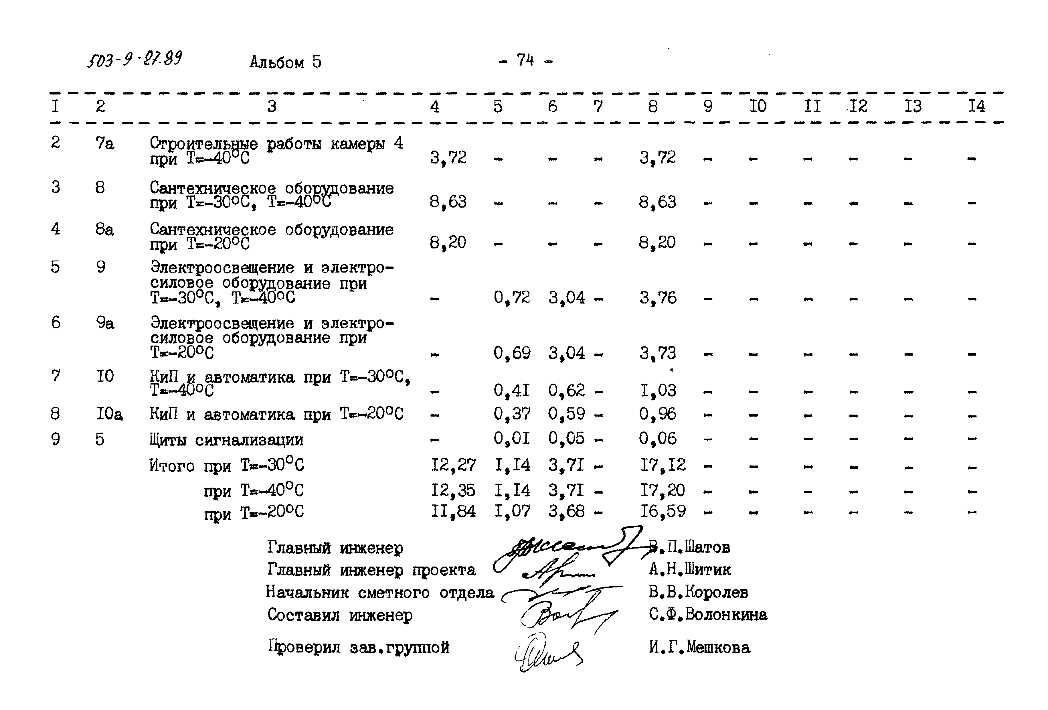 Типовой проект 503-9-27.89