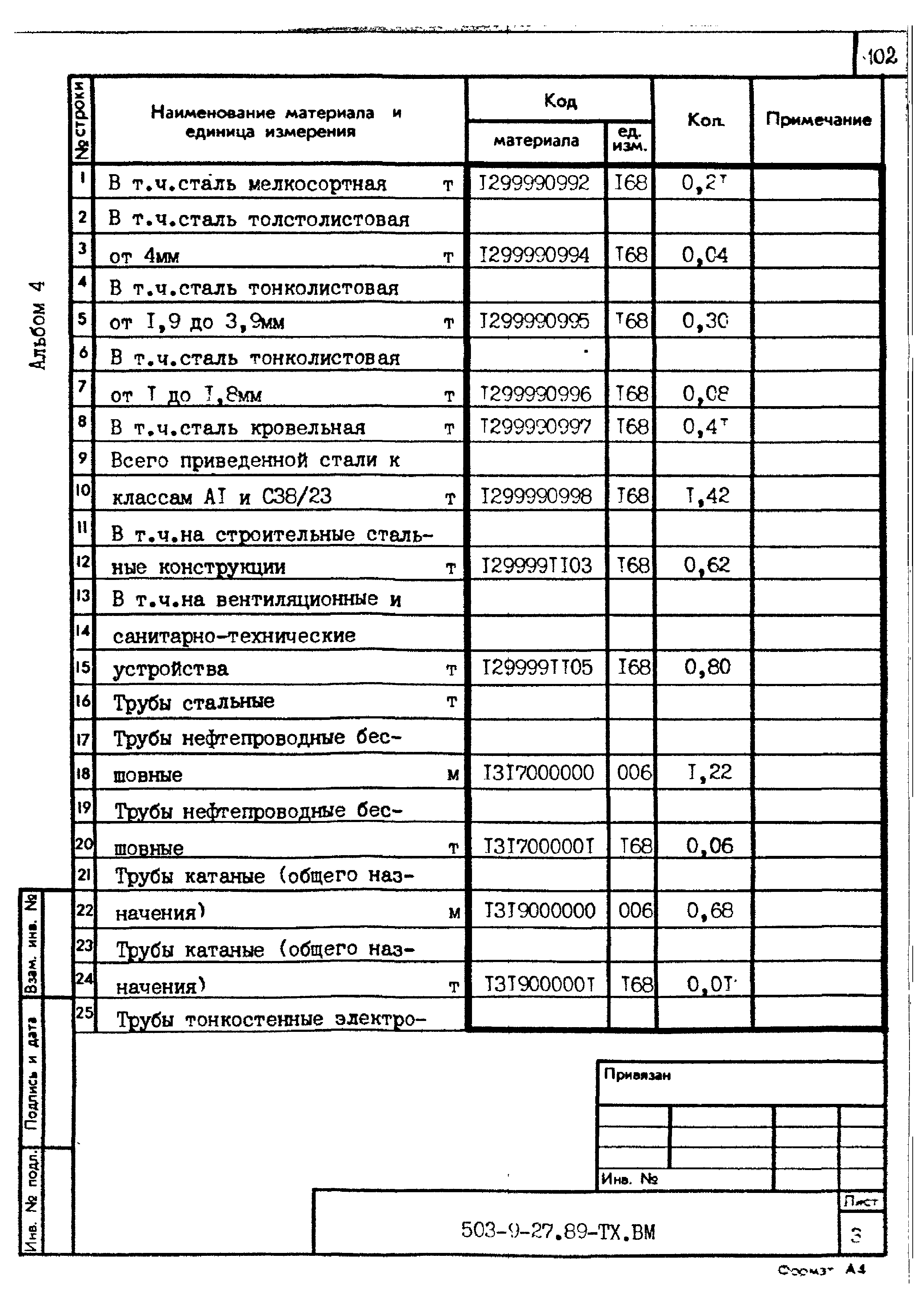 Типовой проект 503-9-27.89