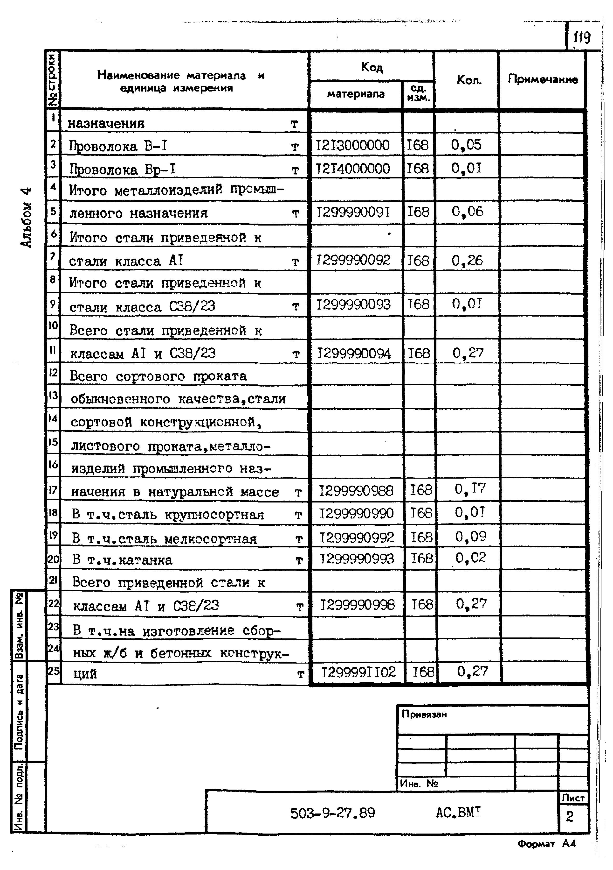 Типовой проект 503-9-27.89