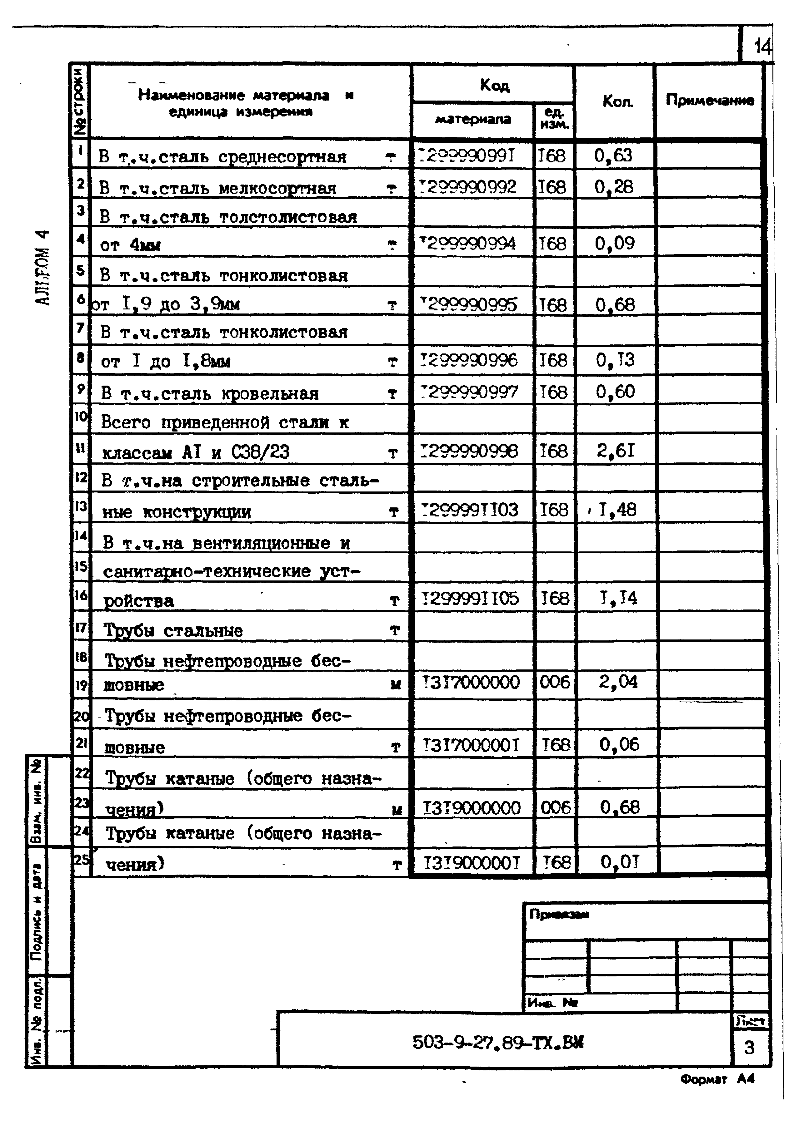 Типовой проект 503-9-27.89