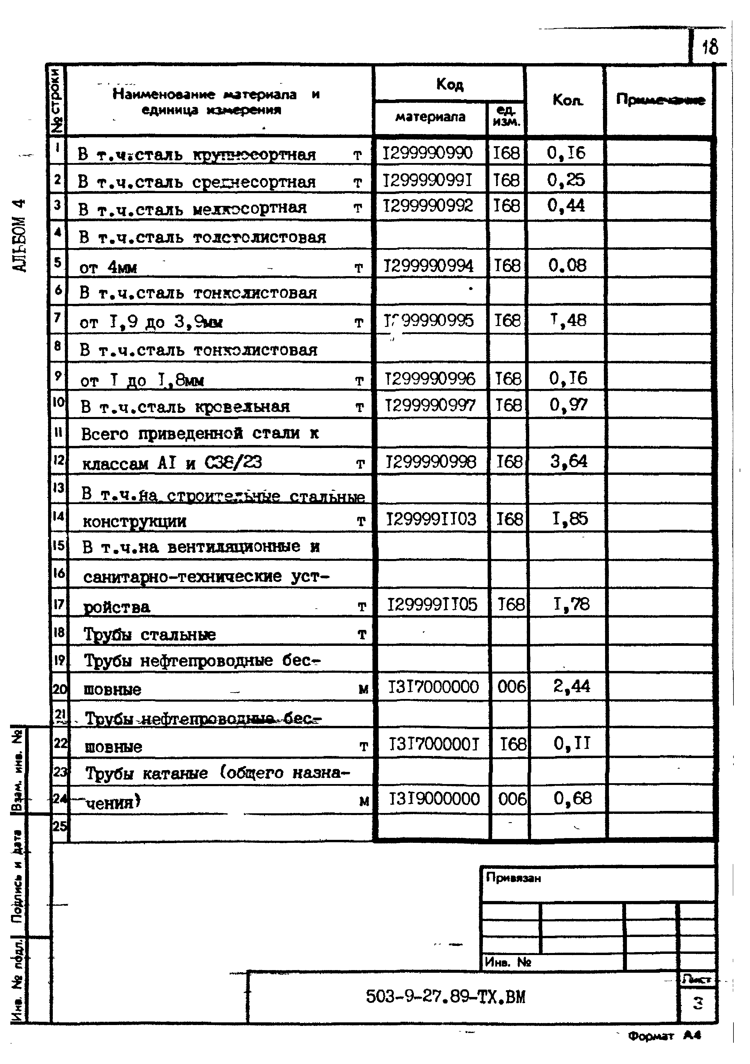 Типовой проект 503-9-27.89