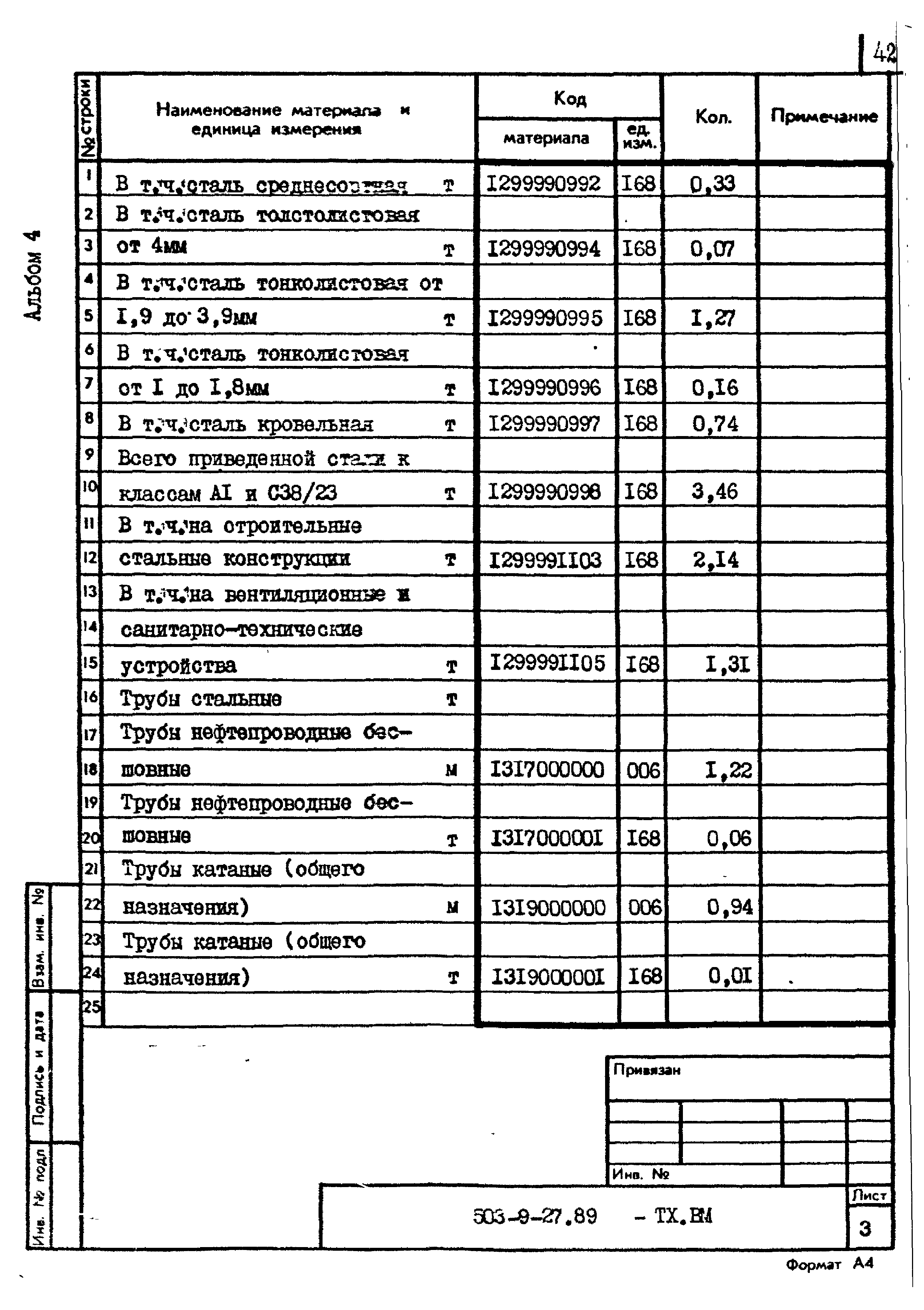 Типовой проект 503-9-27.89