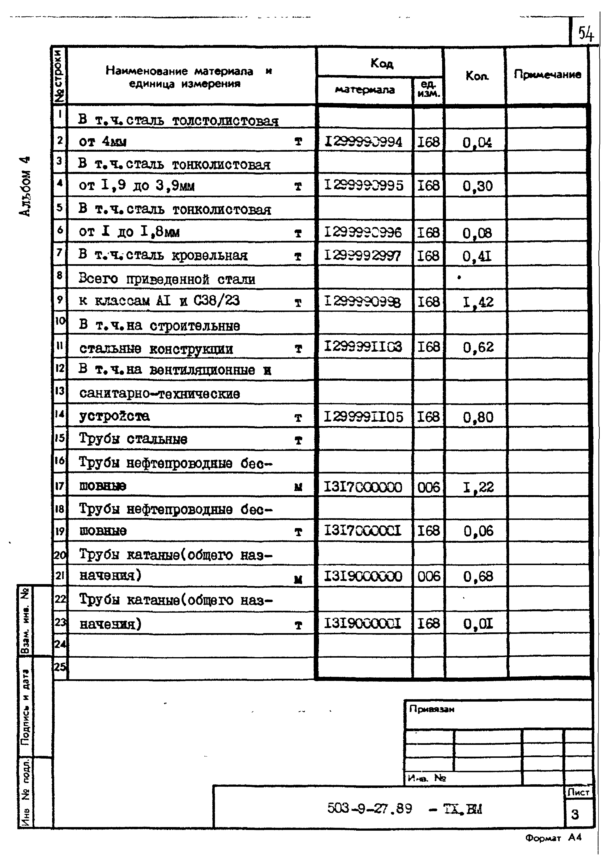Типовой проект 503-9-27.89