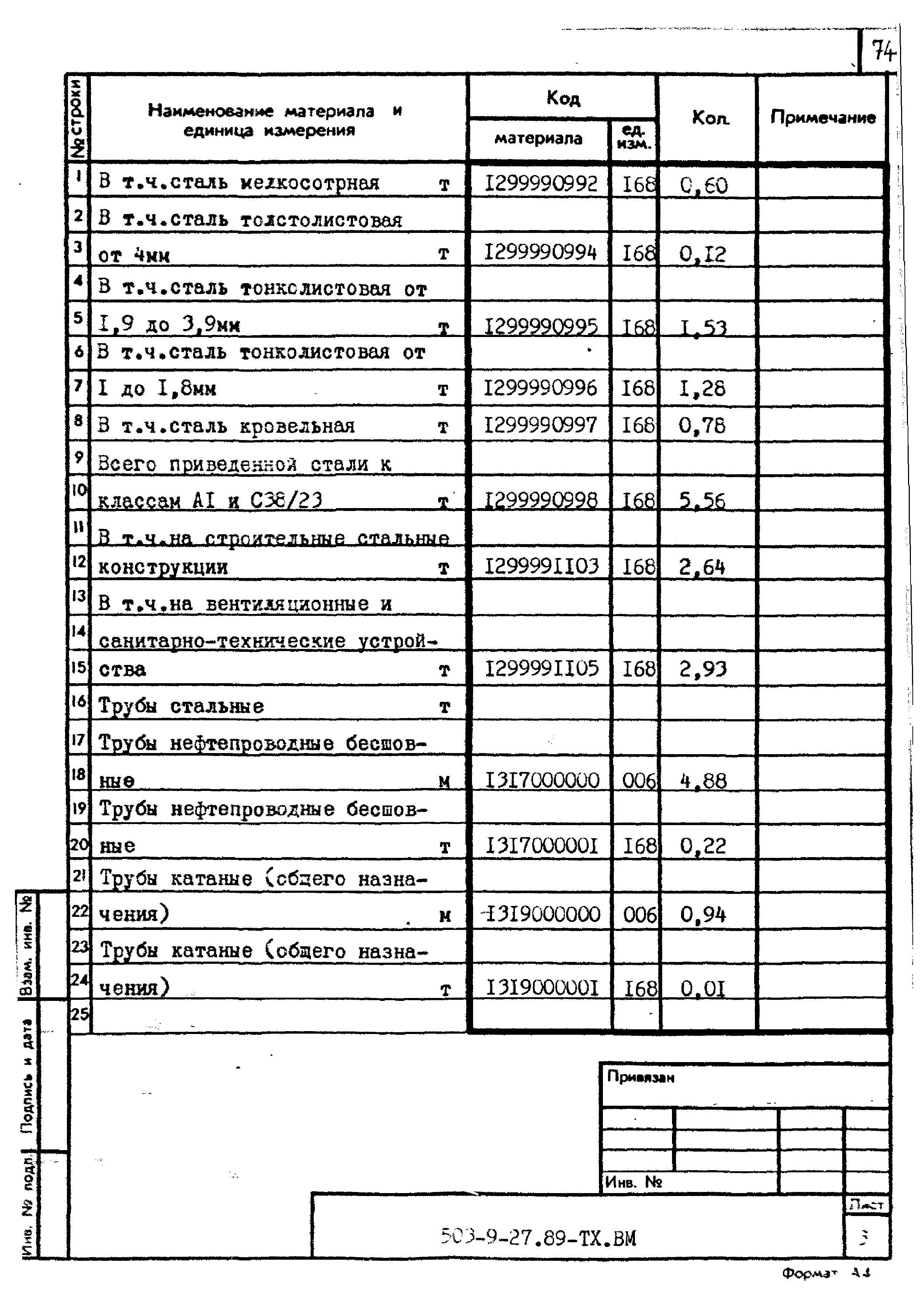 Типовой проект 503-9-27.89