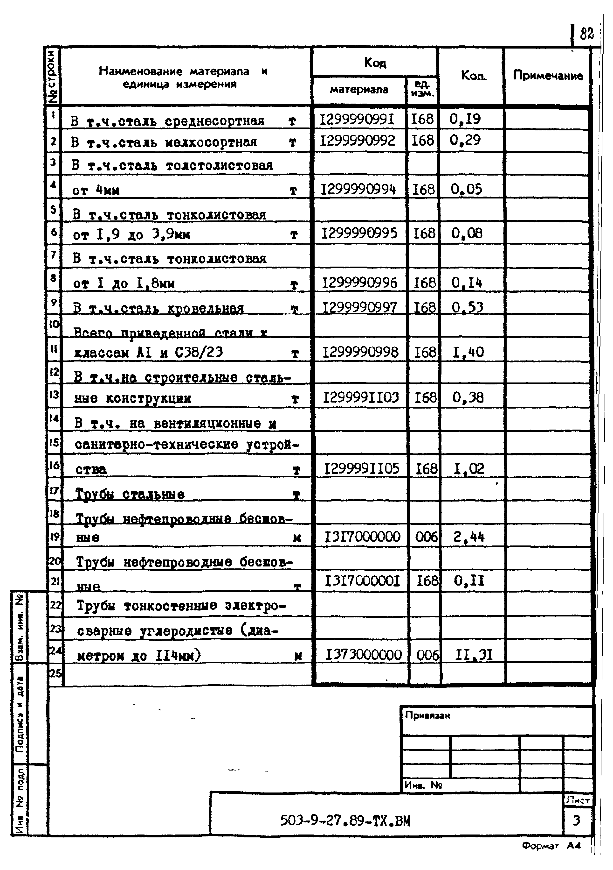 Типовой проект 503-9-27.89