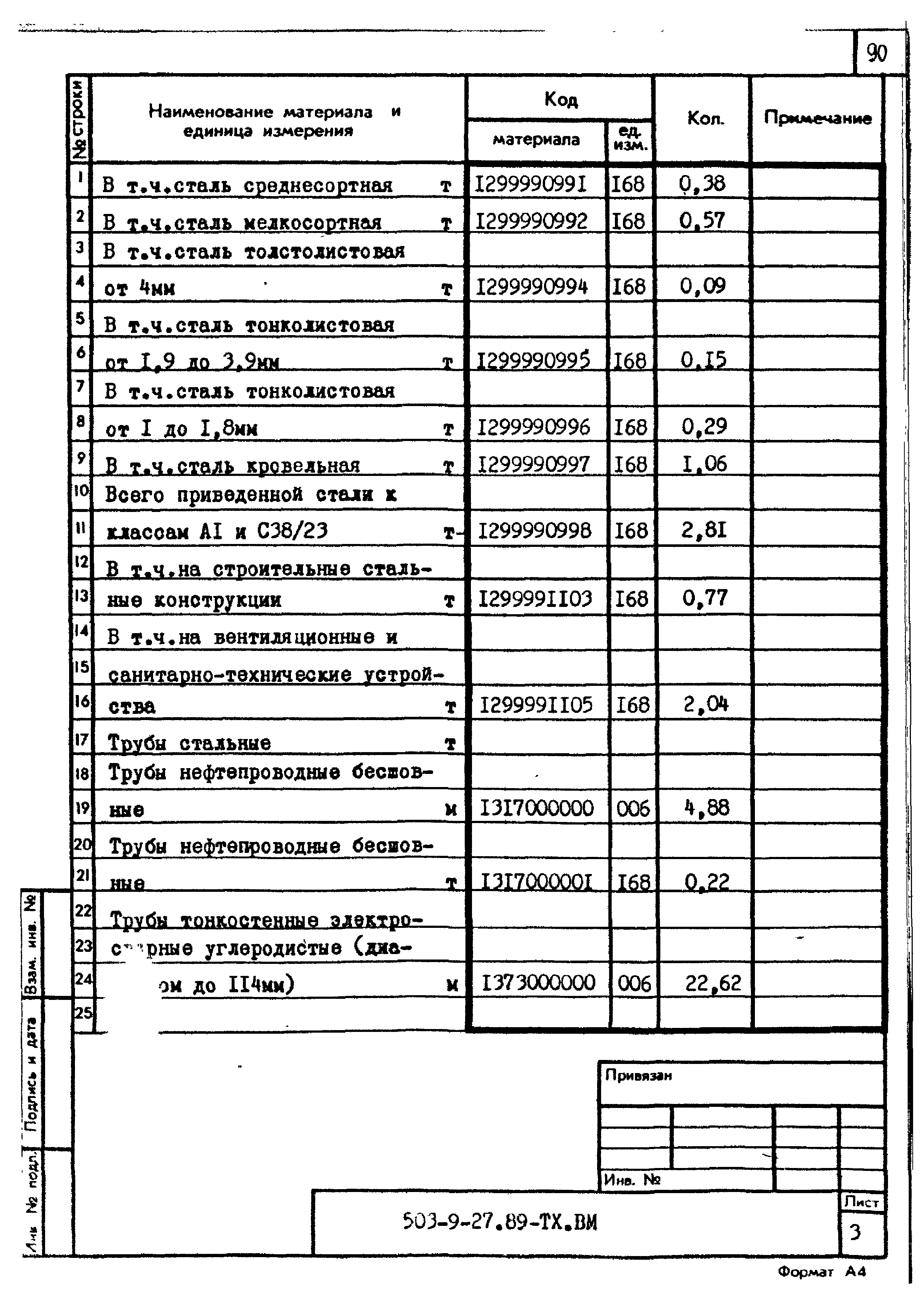 Типовой проект 503-9-27.89