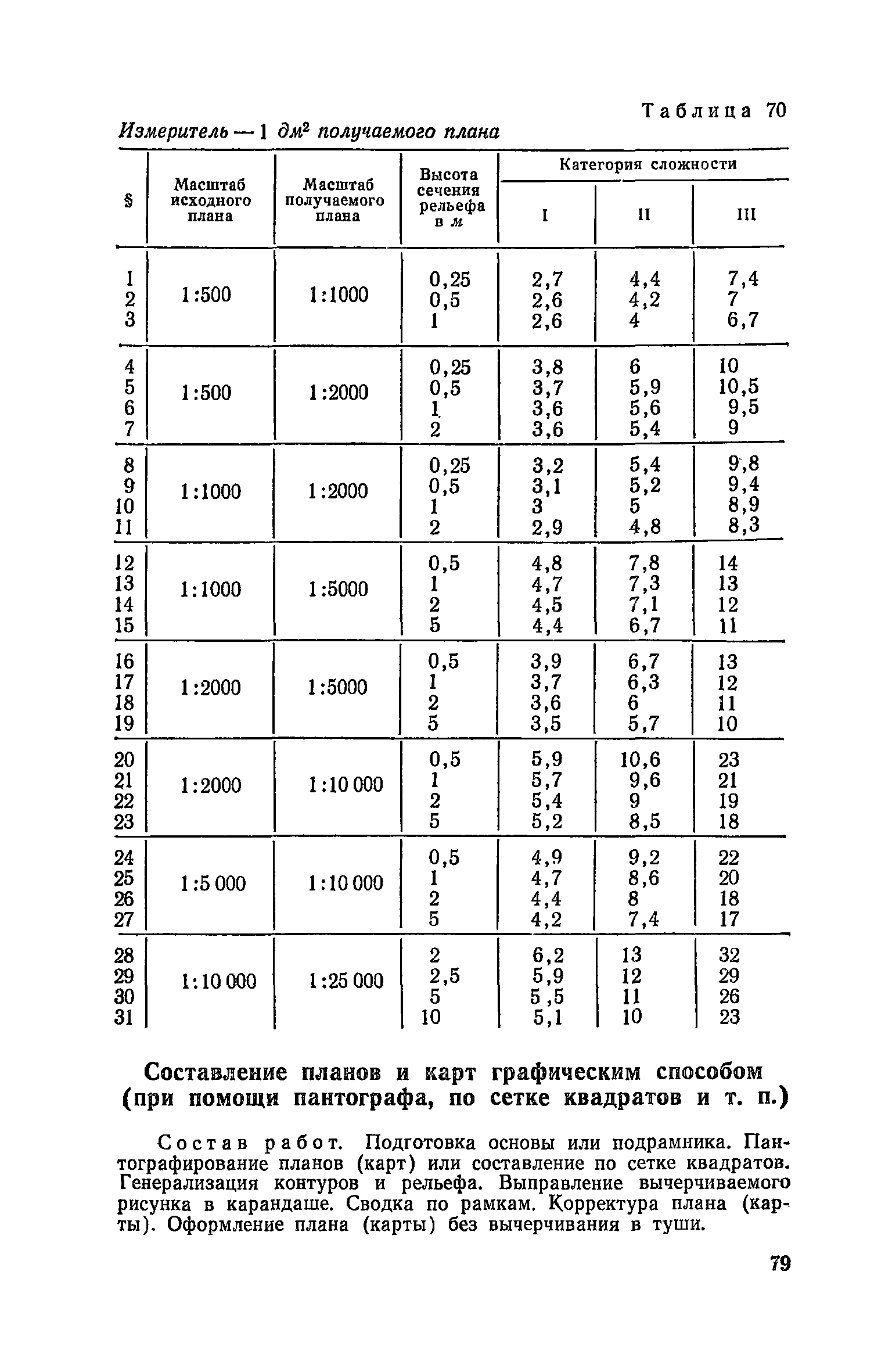 Часть I