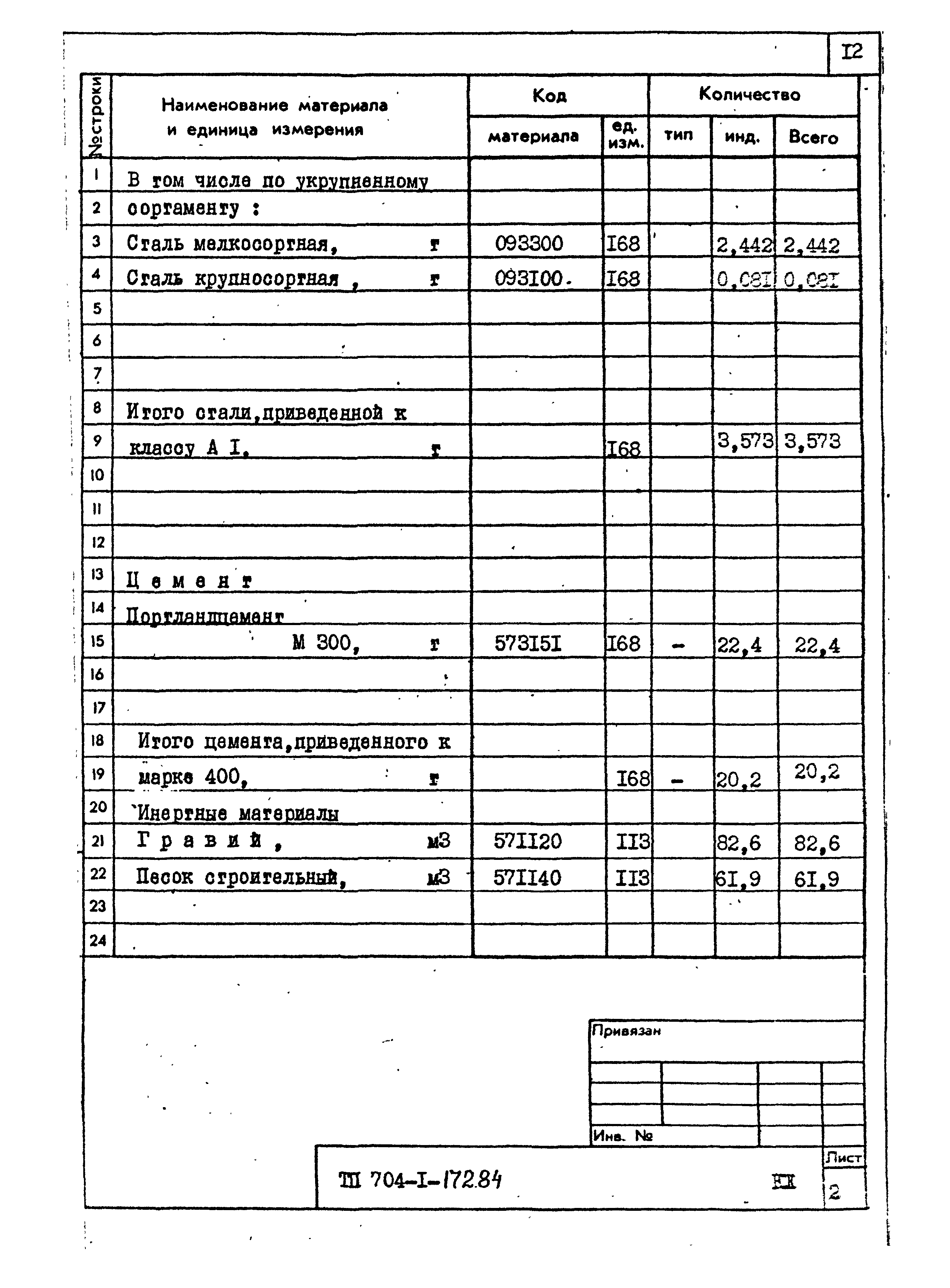 Типовой проект 704-1-172.84