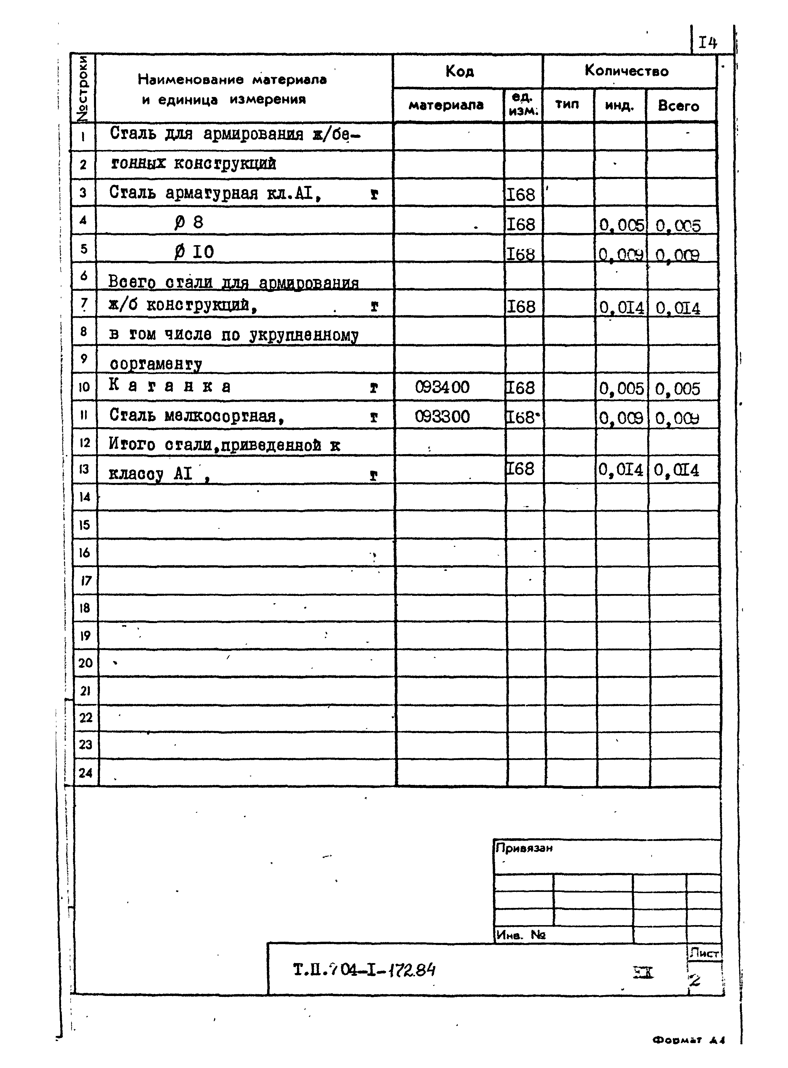 Типовой проект 704-1-172.84