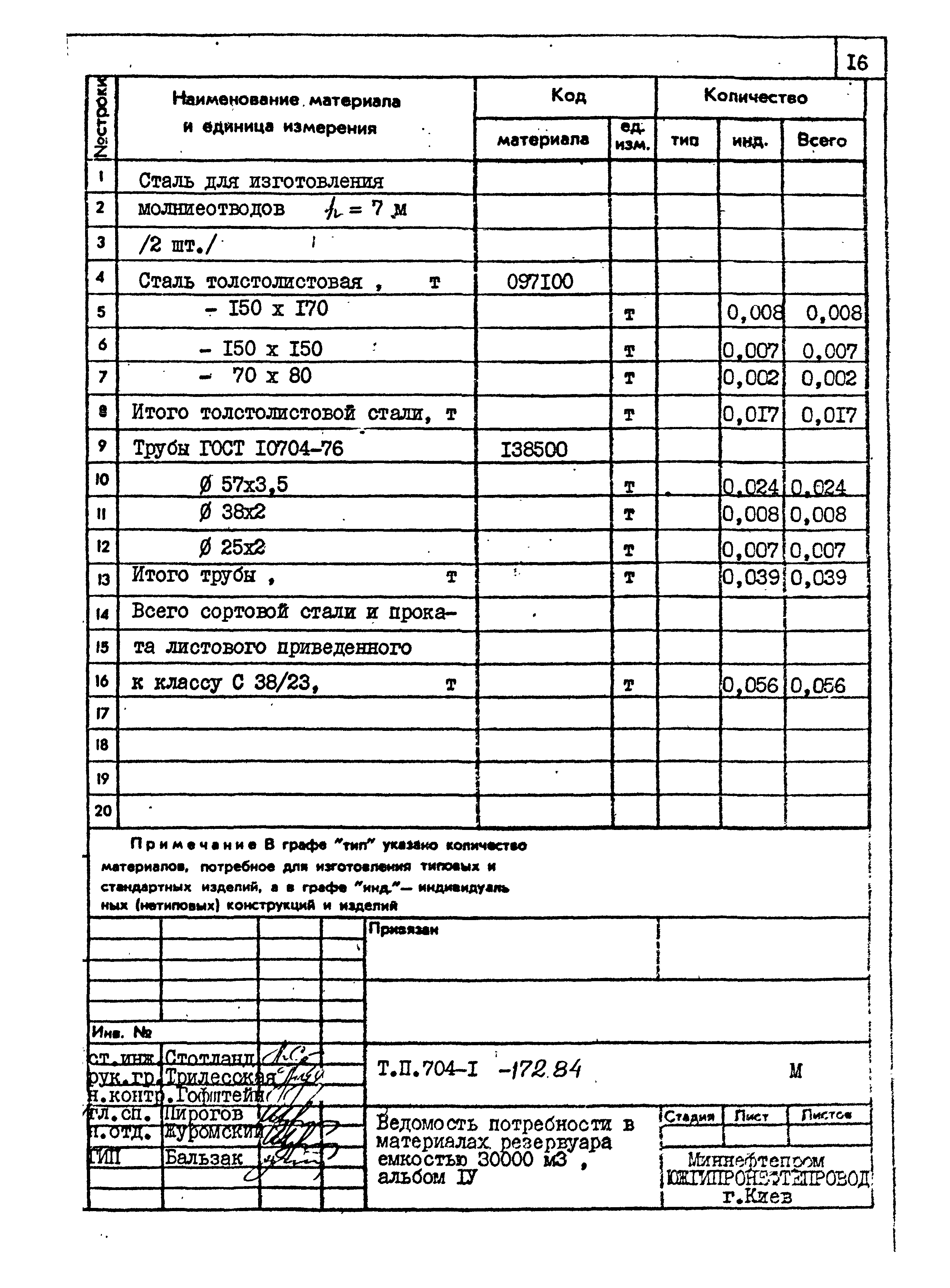 Типовой проект 704-1-172.84