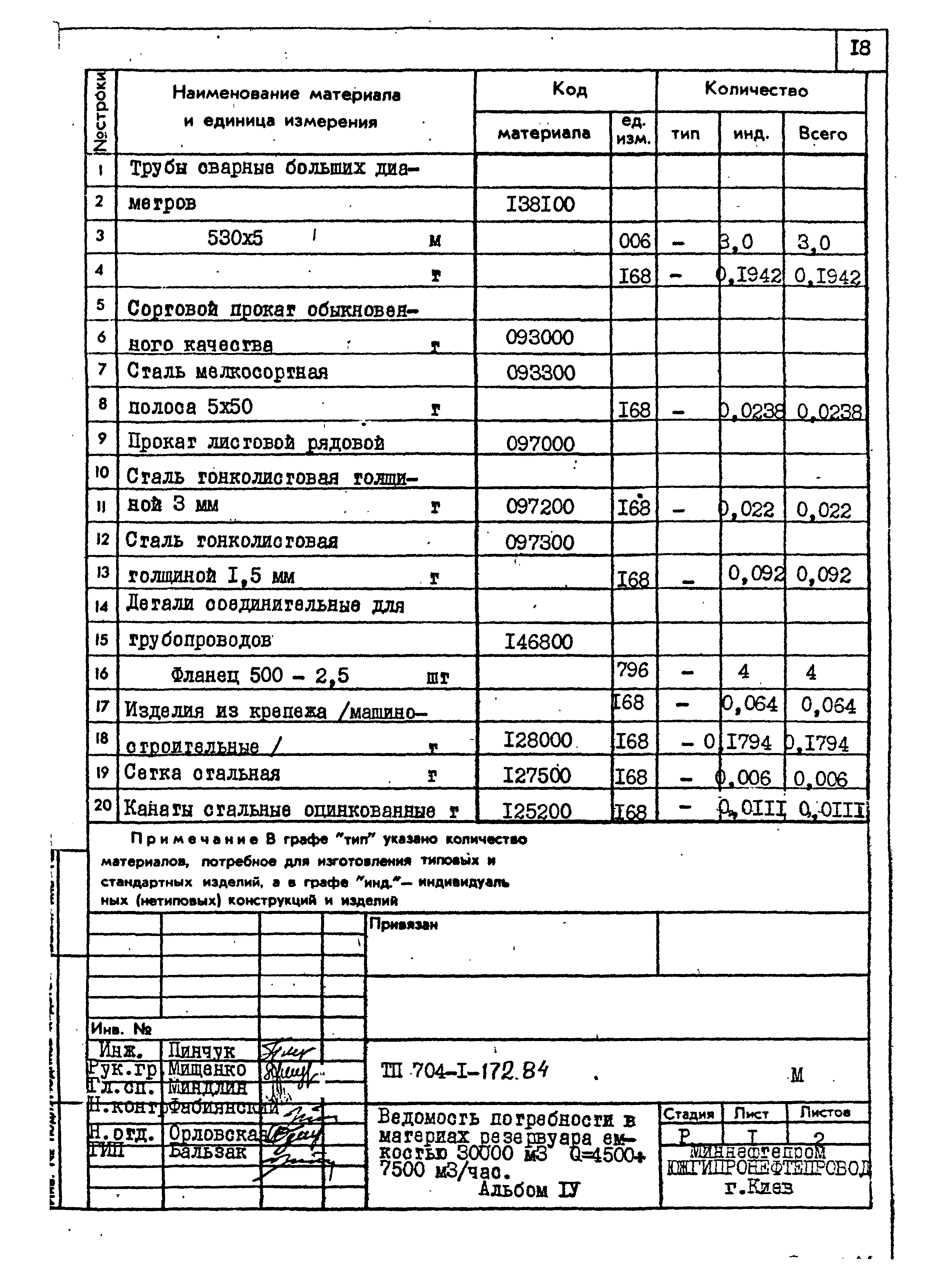 Типовой проект 704-1-172.84