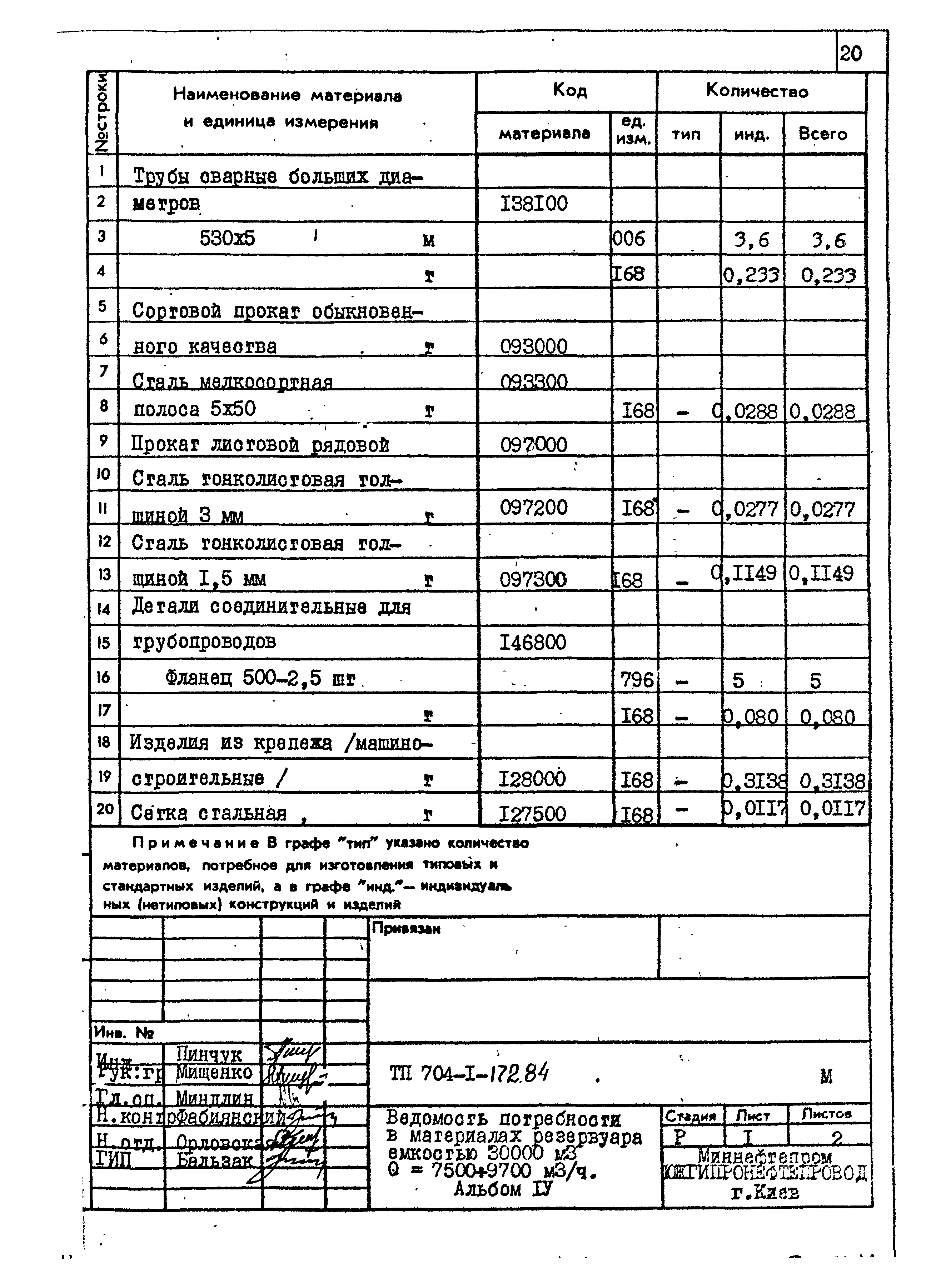 Типовой проект 704-1-172.84