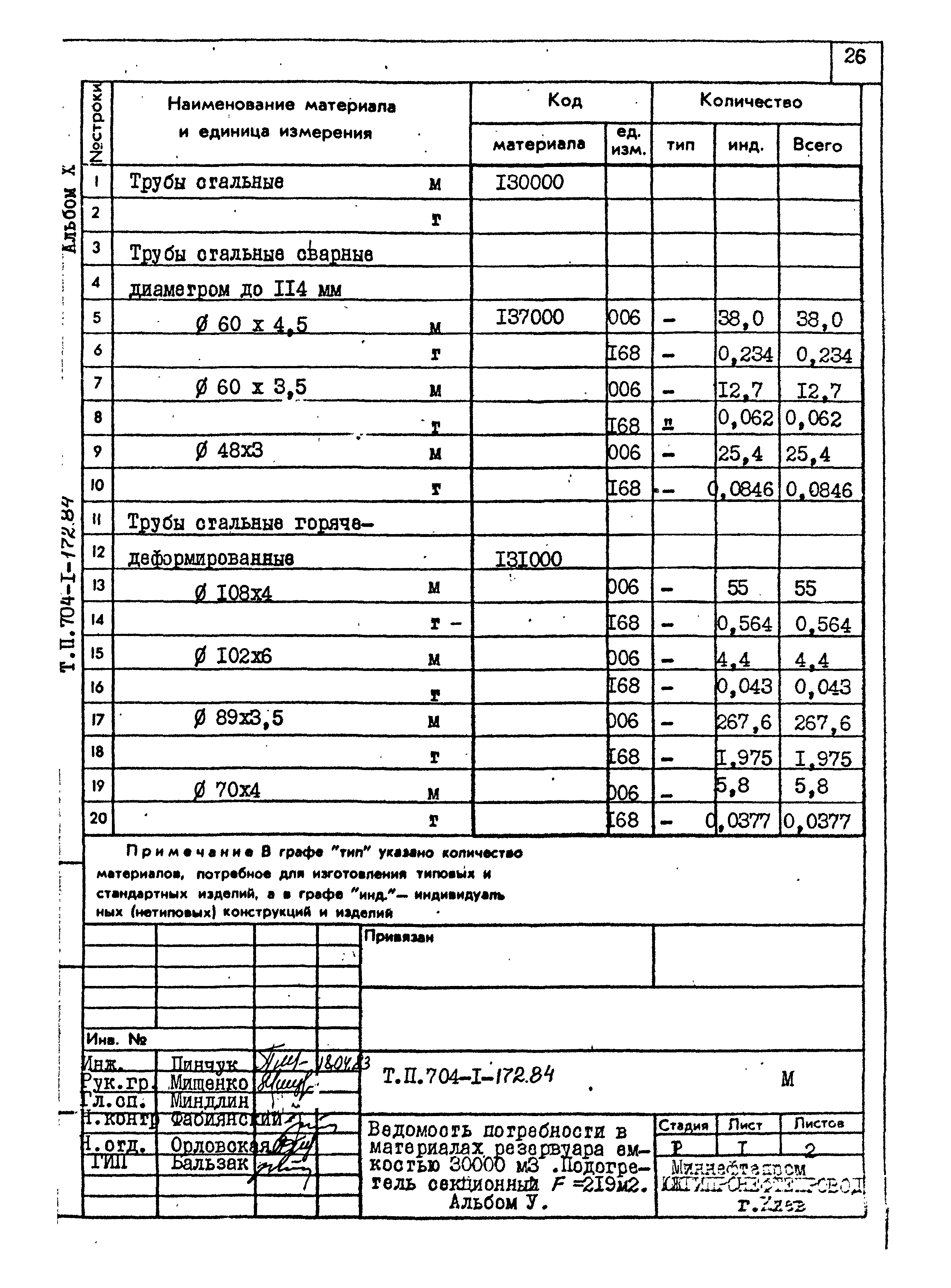 Типовой проект 704-1-172.84