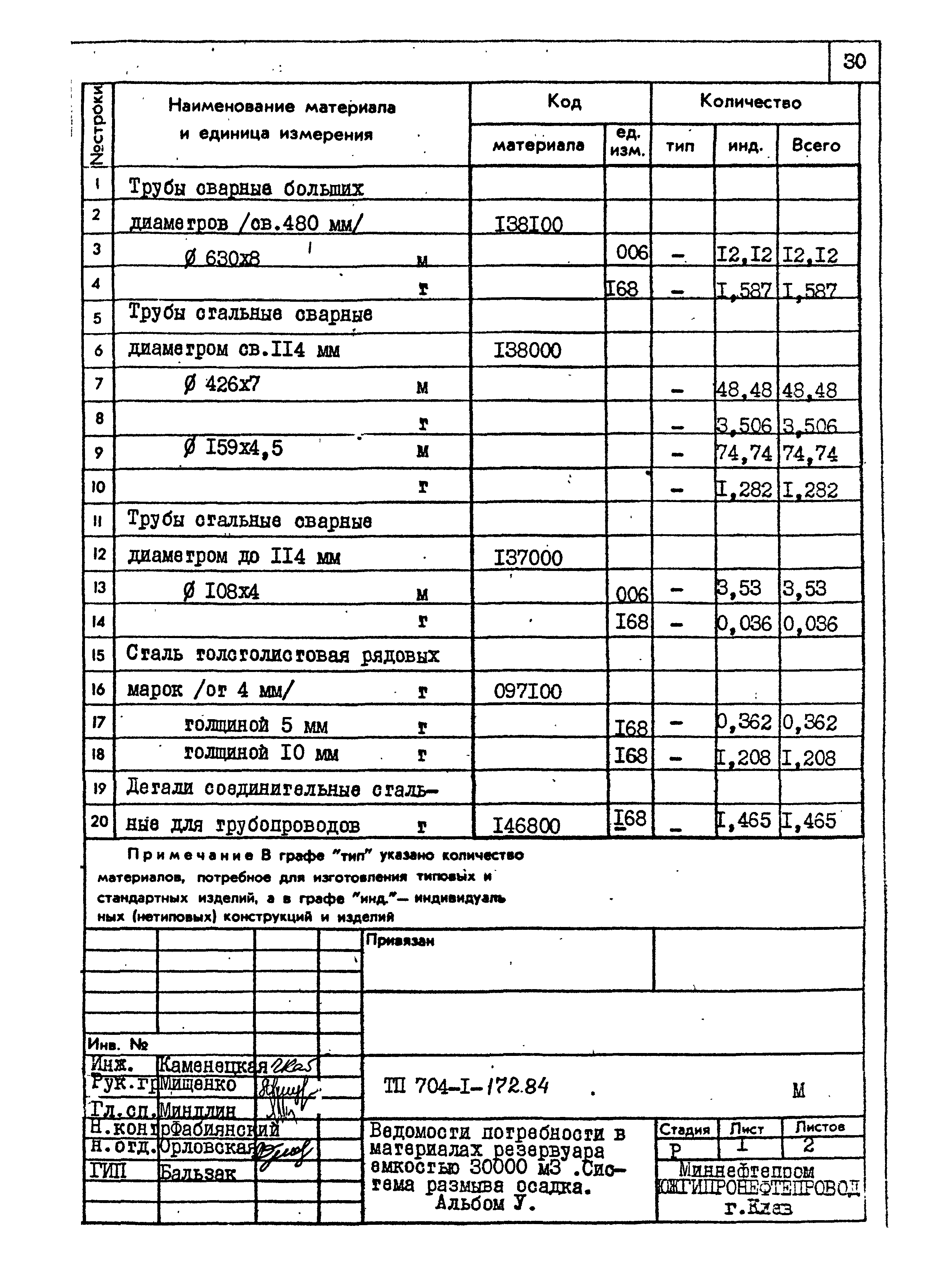 Типовой проект 704-1-172.84