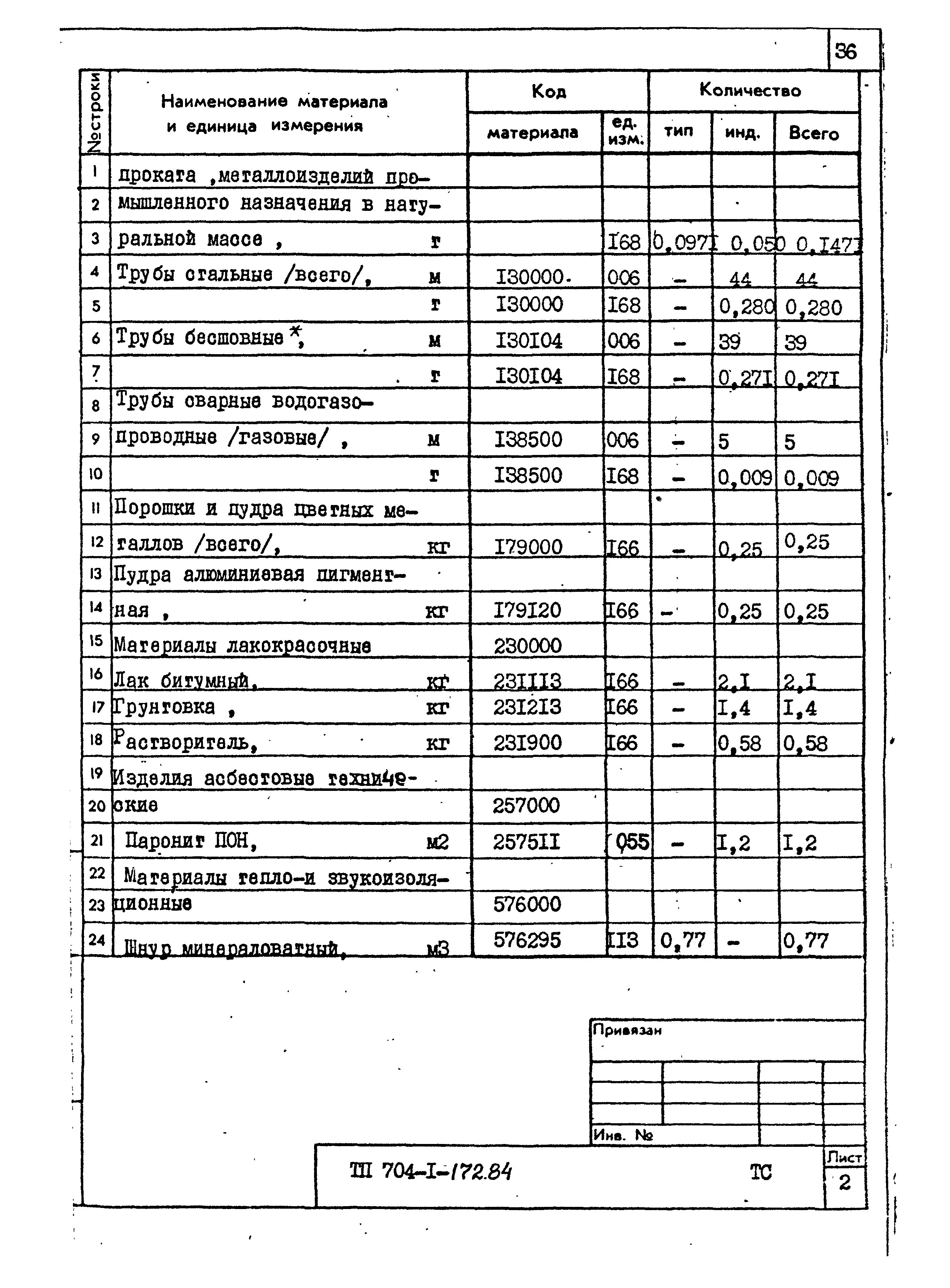 Типовой проект 704-1-172.84