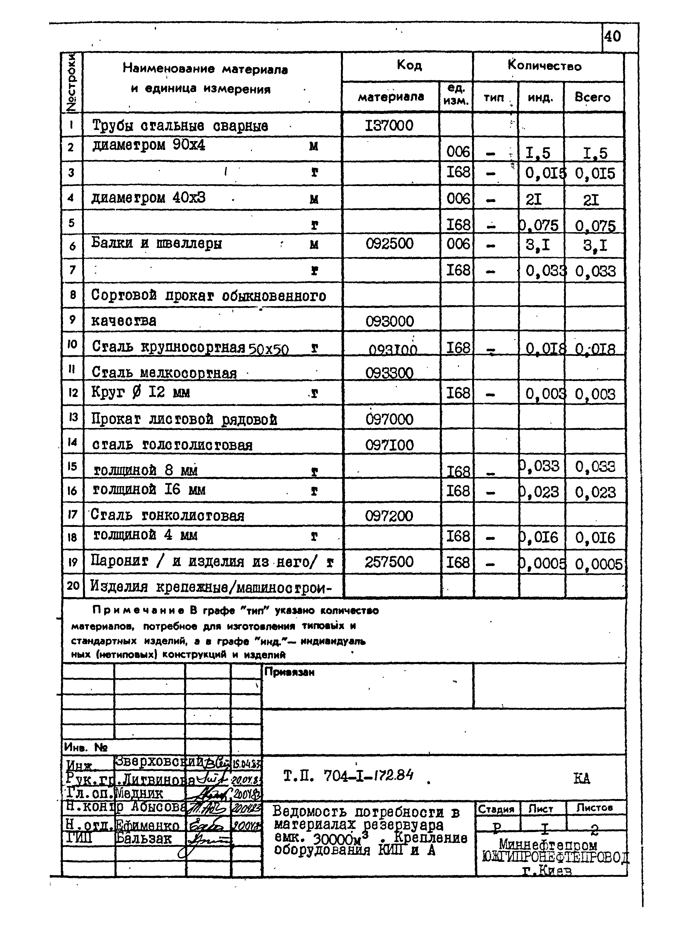 Типовой проект 704-1-172.84