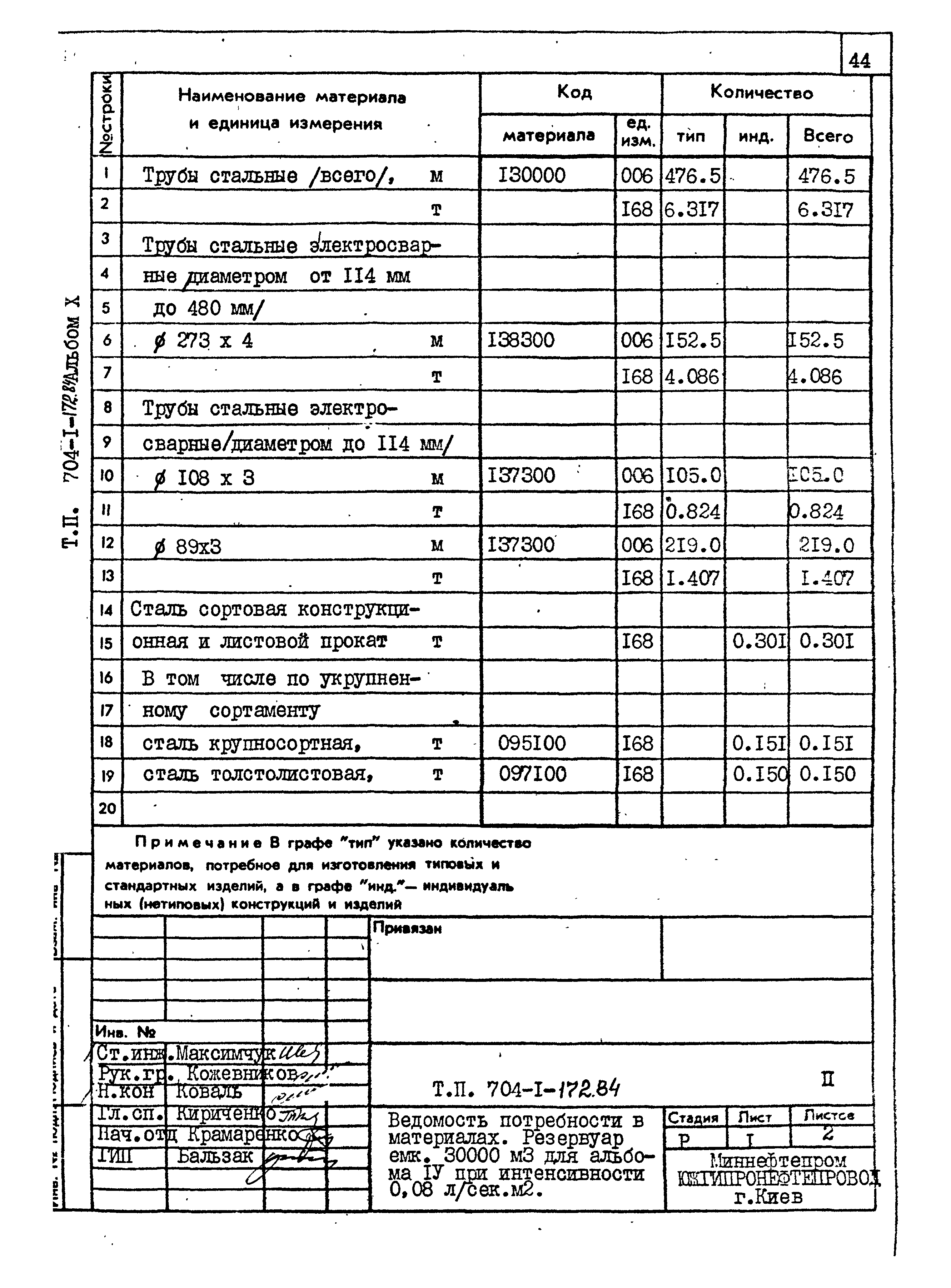 Типовой проект 704-1-172.84