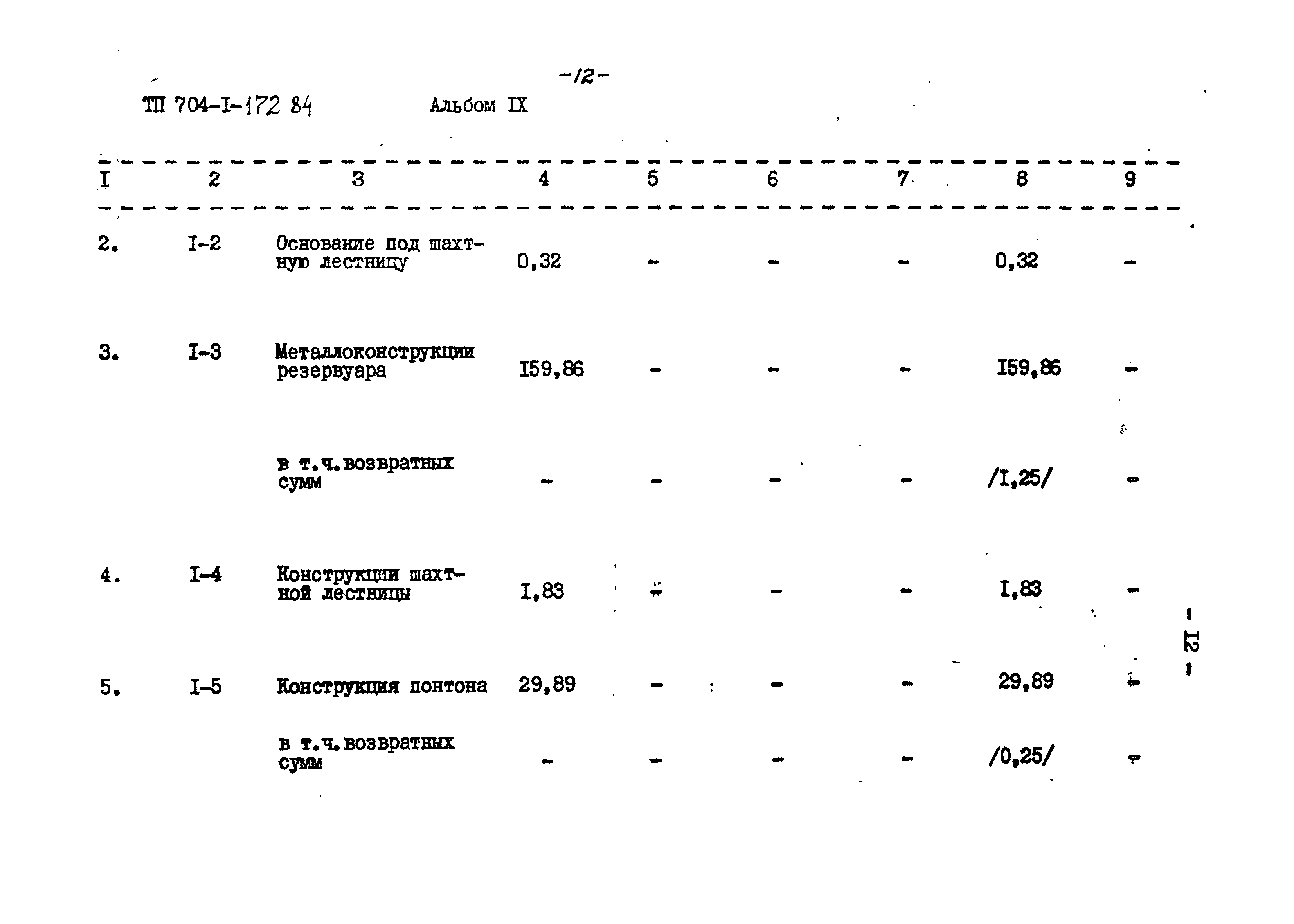 Типовой проект 704-1-172.84