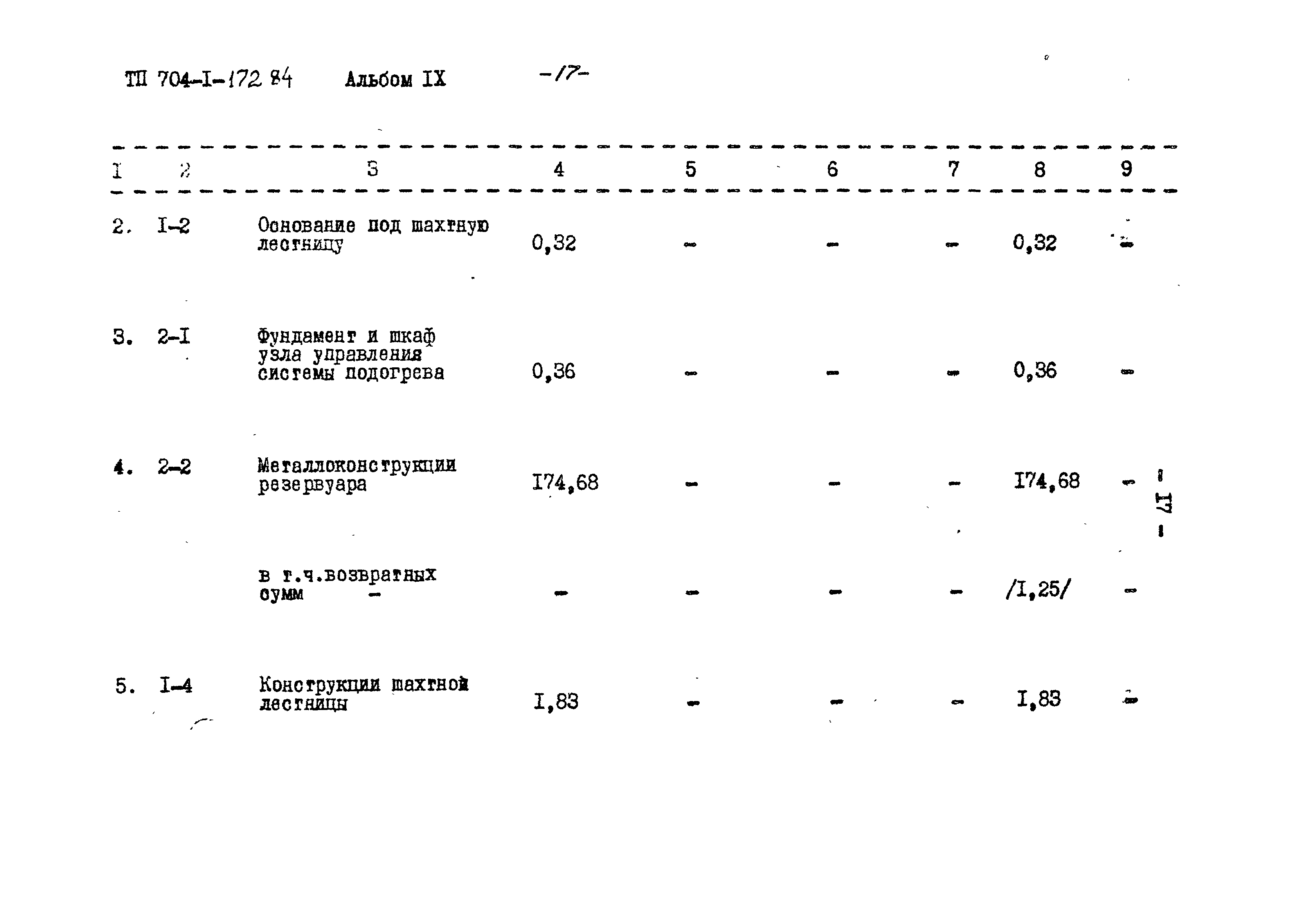 Типовой проект 704-1-172.84