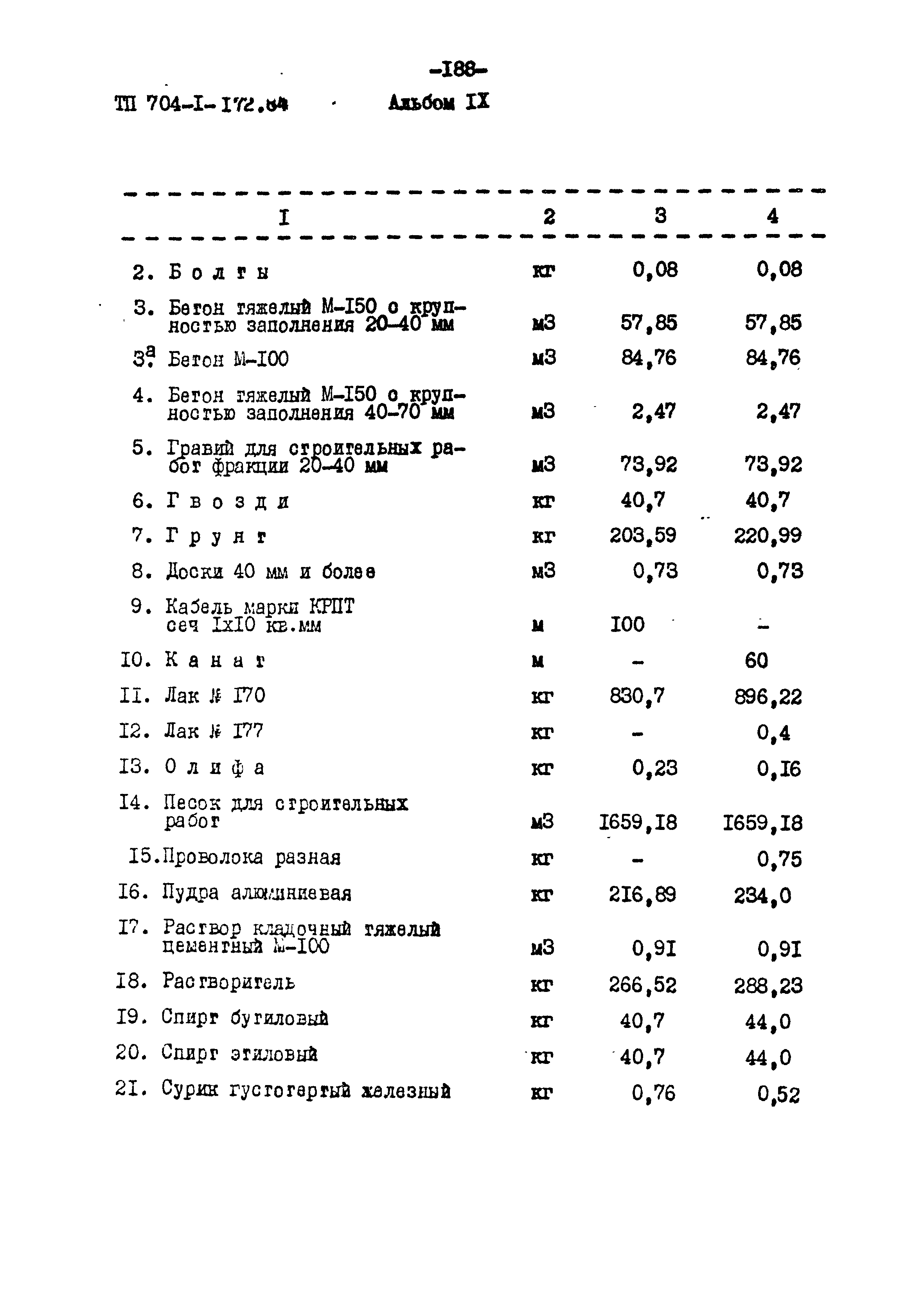 Типовой проект 704-1-172.84