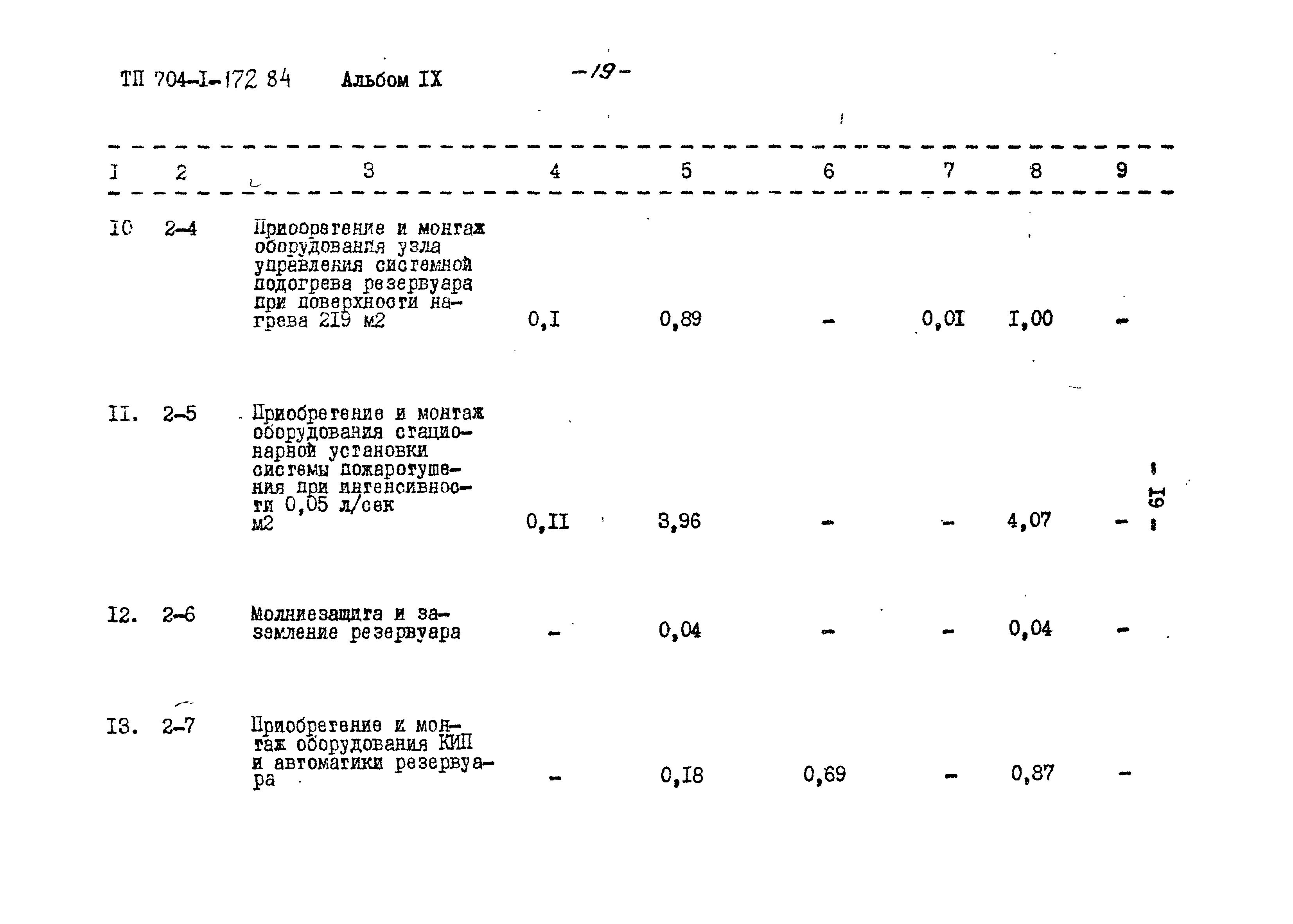 Типовой проект 704-1-172.84