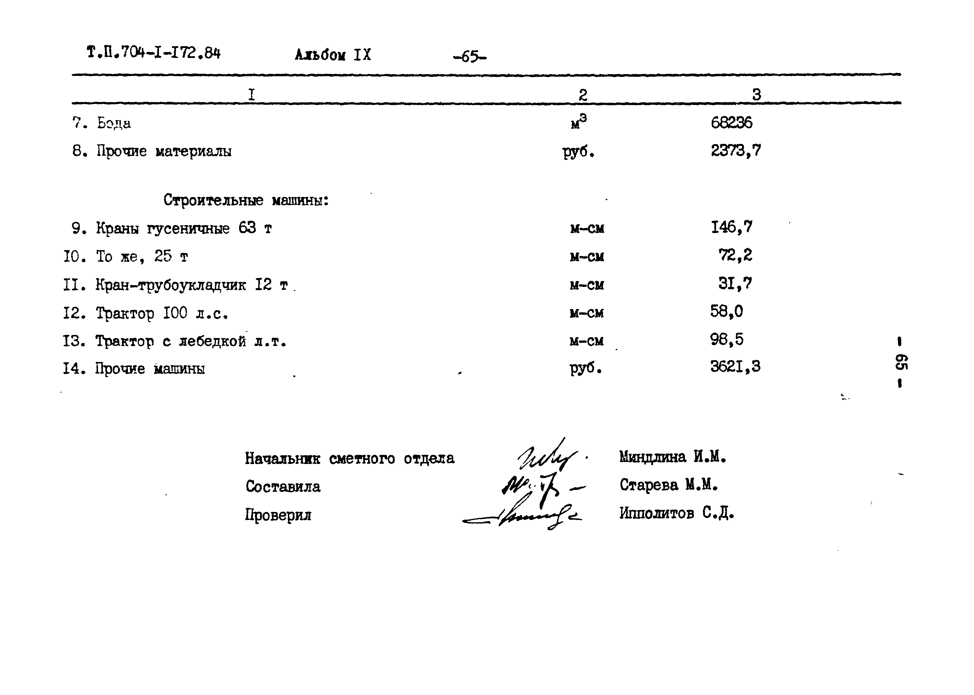 Типовой проект 704-1-172.84