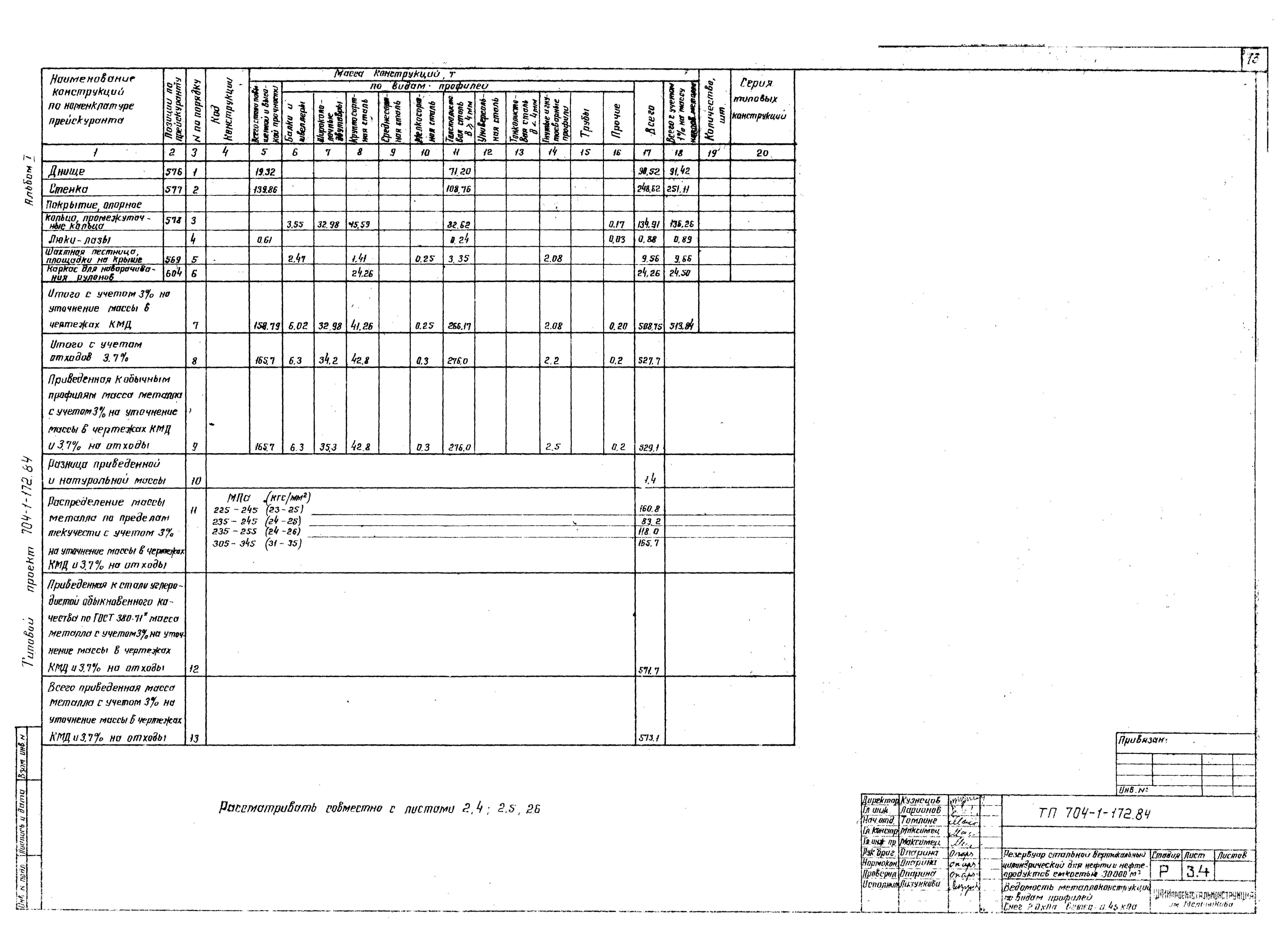 Типовой проект 704-1-172.84