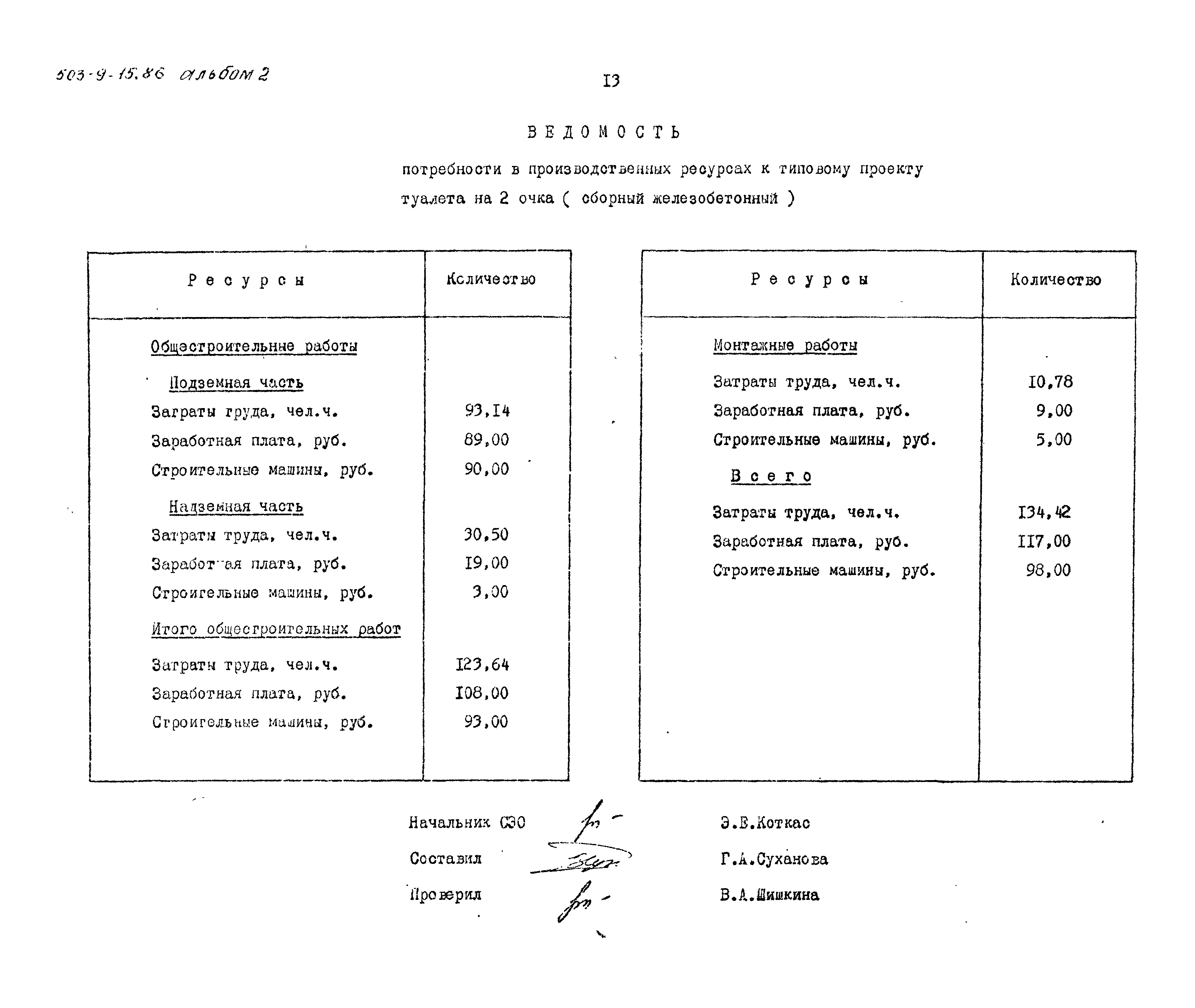 Типовой проект 503-9-15.86