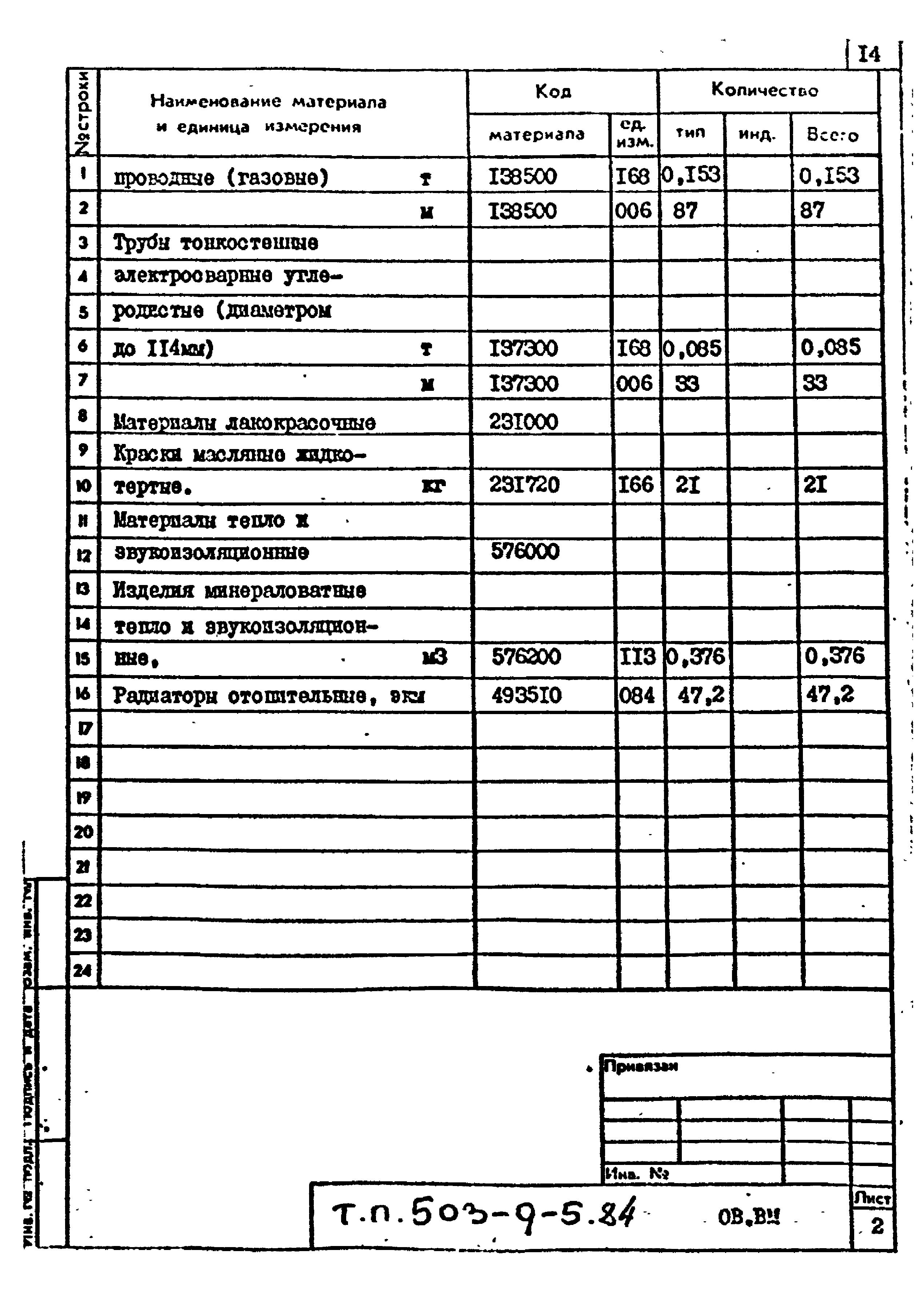 Типовой проект 503-9-5.84