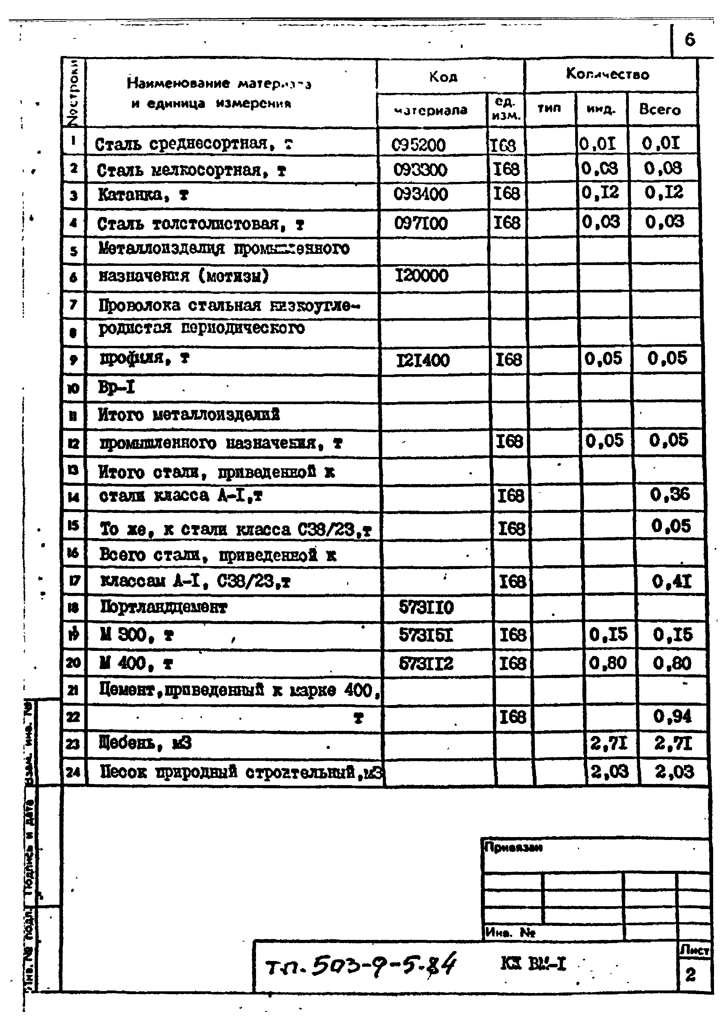 Типовой проект 503-9-5.84
