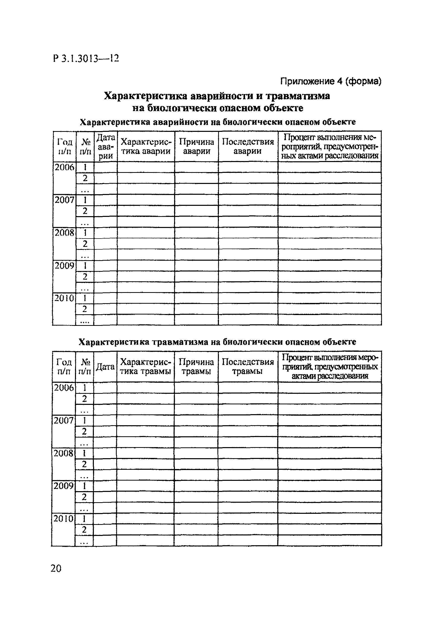 Р 3.1.3013-12