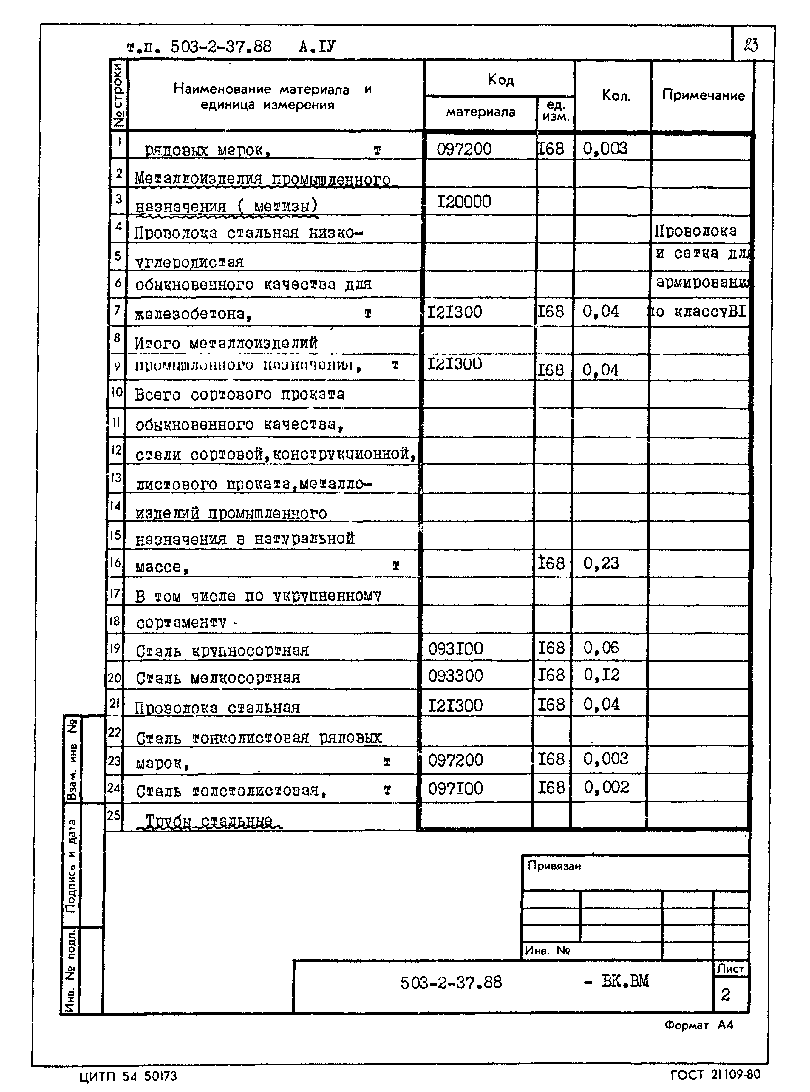 Типовой проект 503-2-37.88