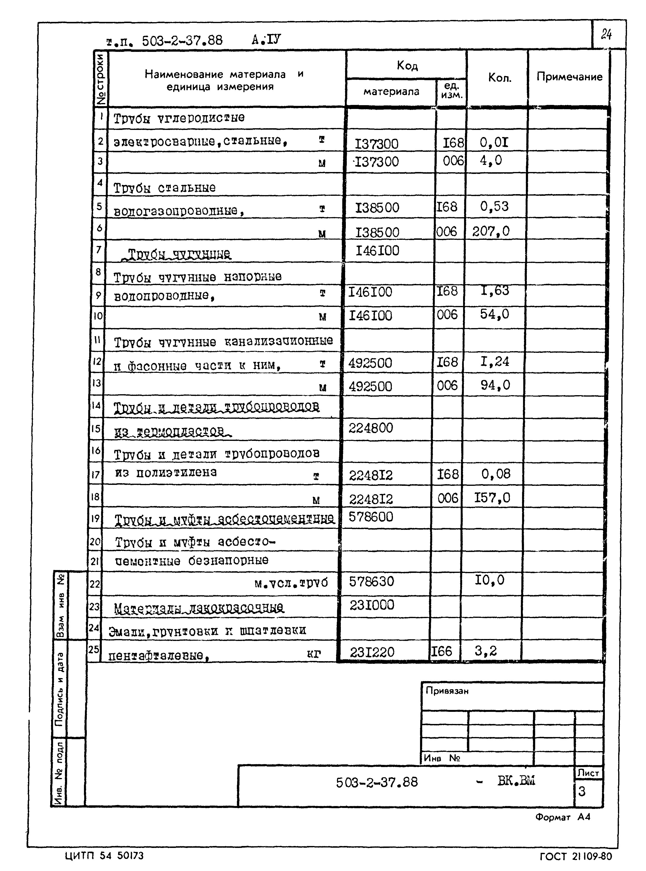 Типовой проект 503-2-37.88