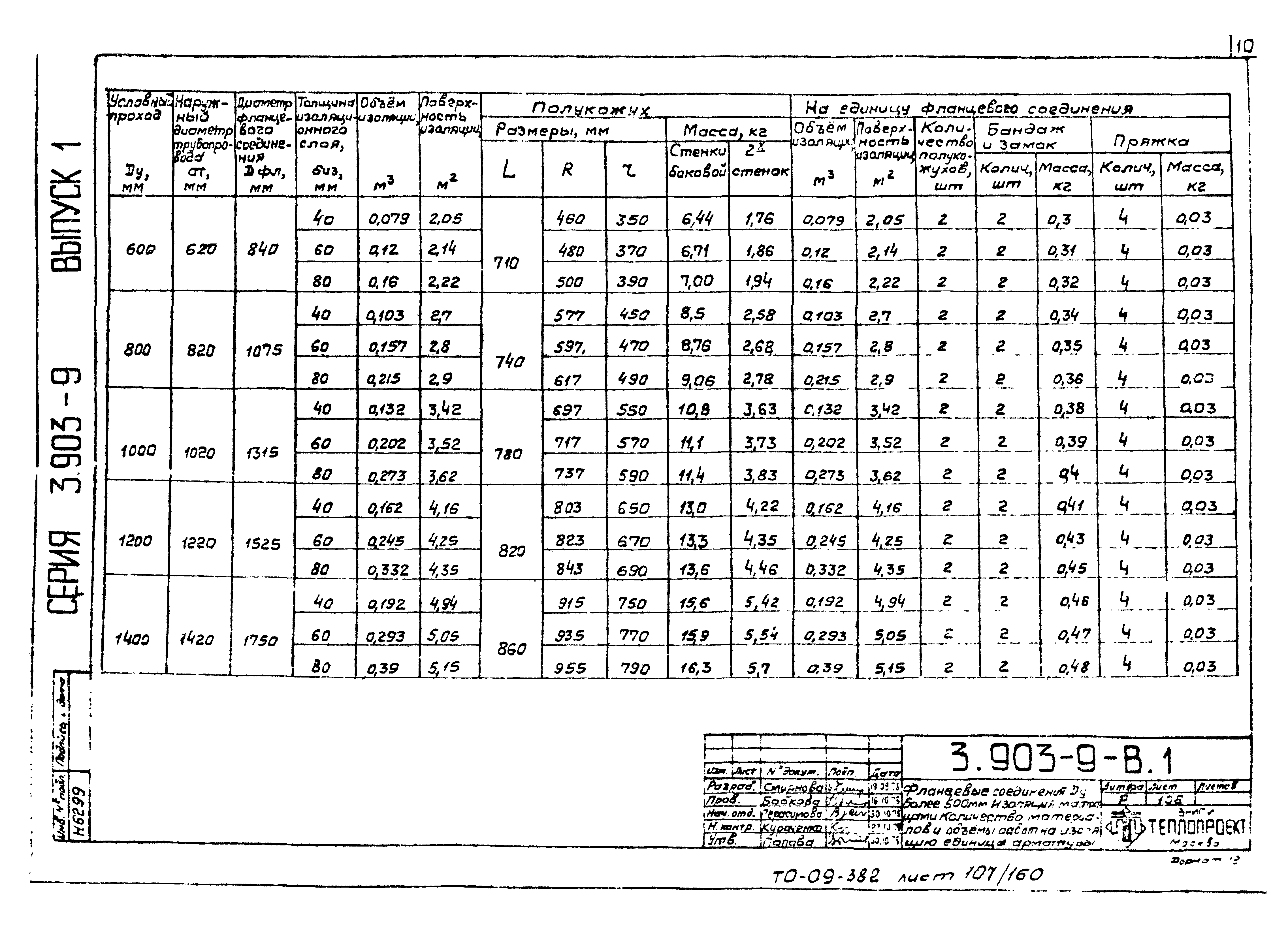 Серия 3.903-9