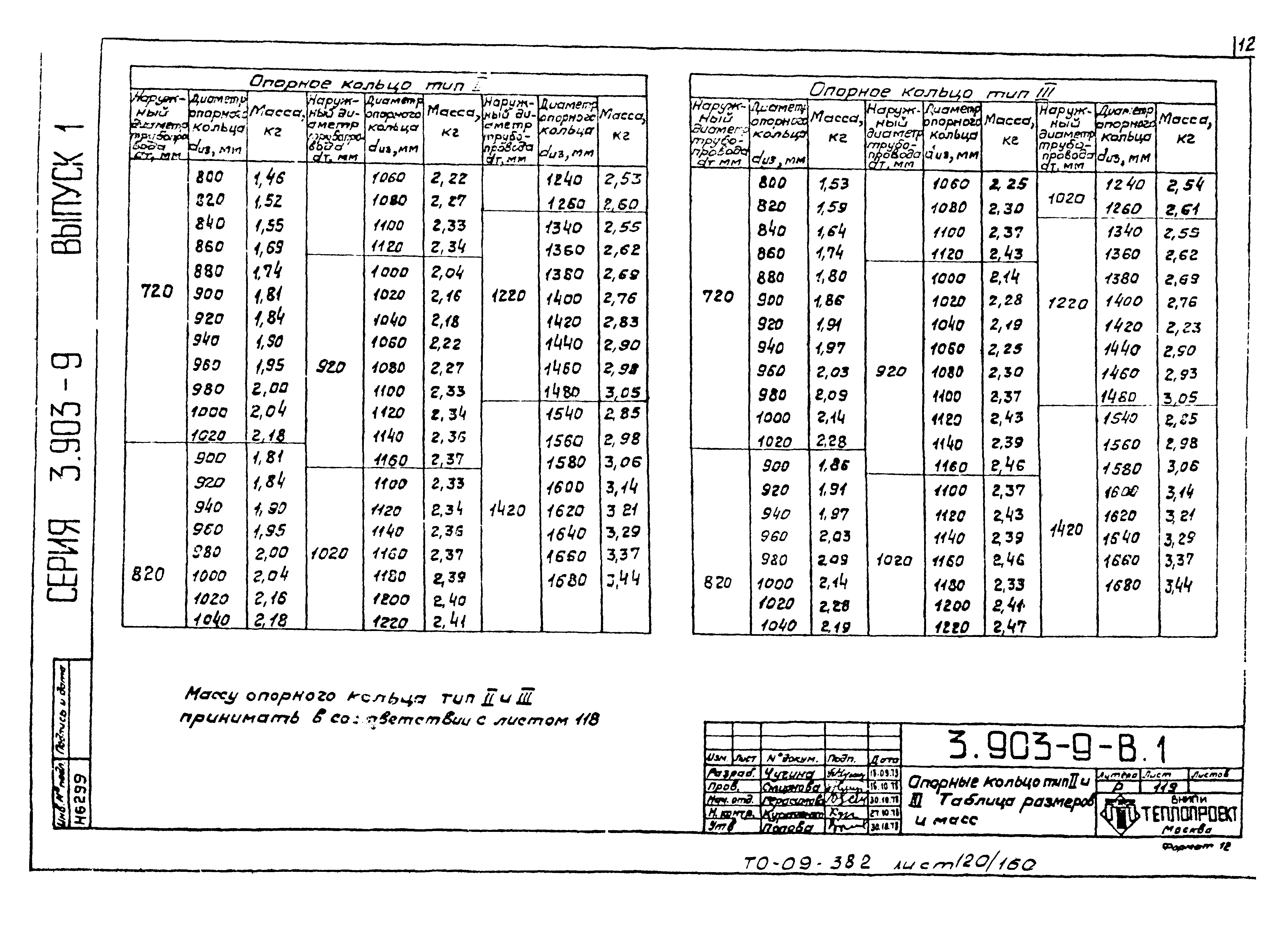 Серия 3.903-9