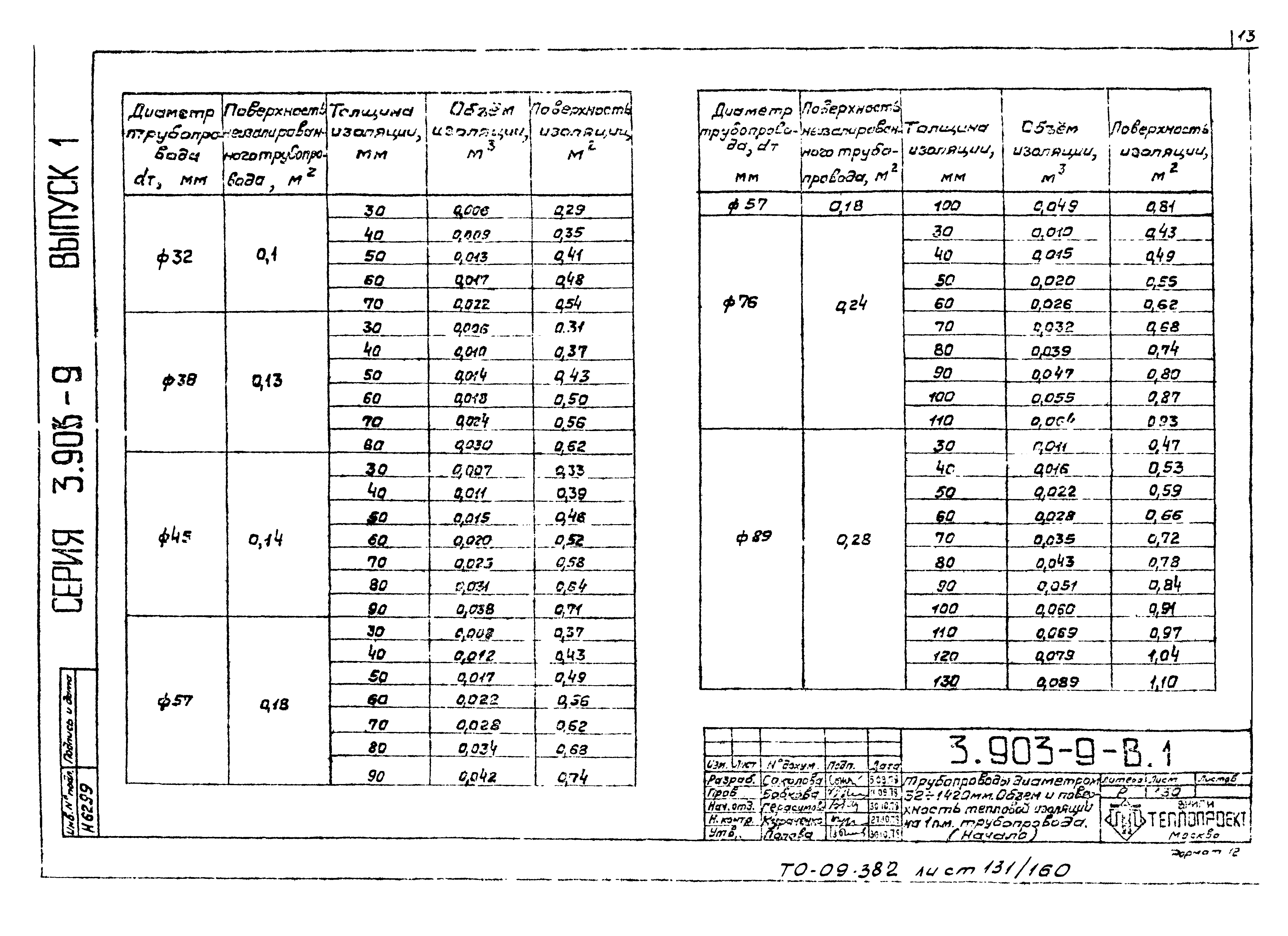 Серия 3.903-9