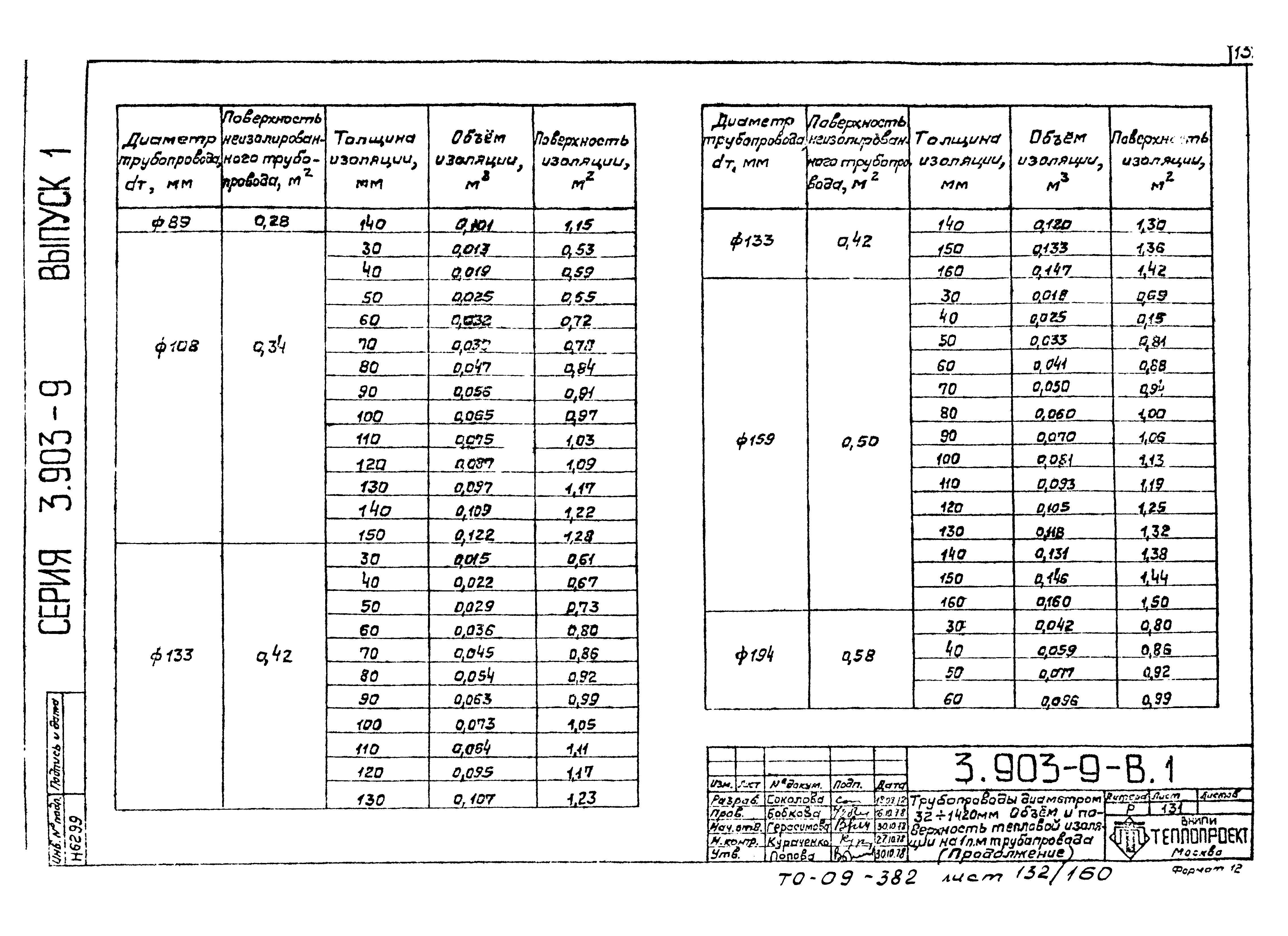 Серия 3.903-9