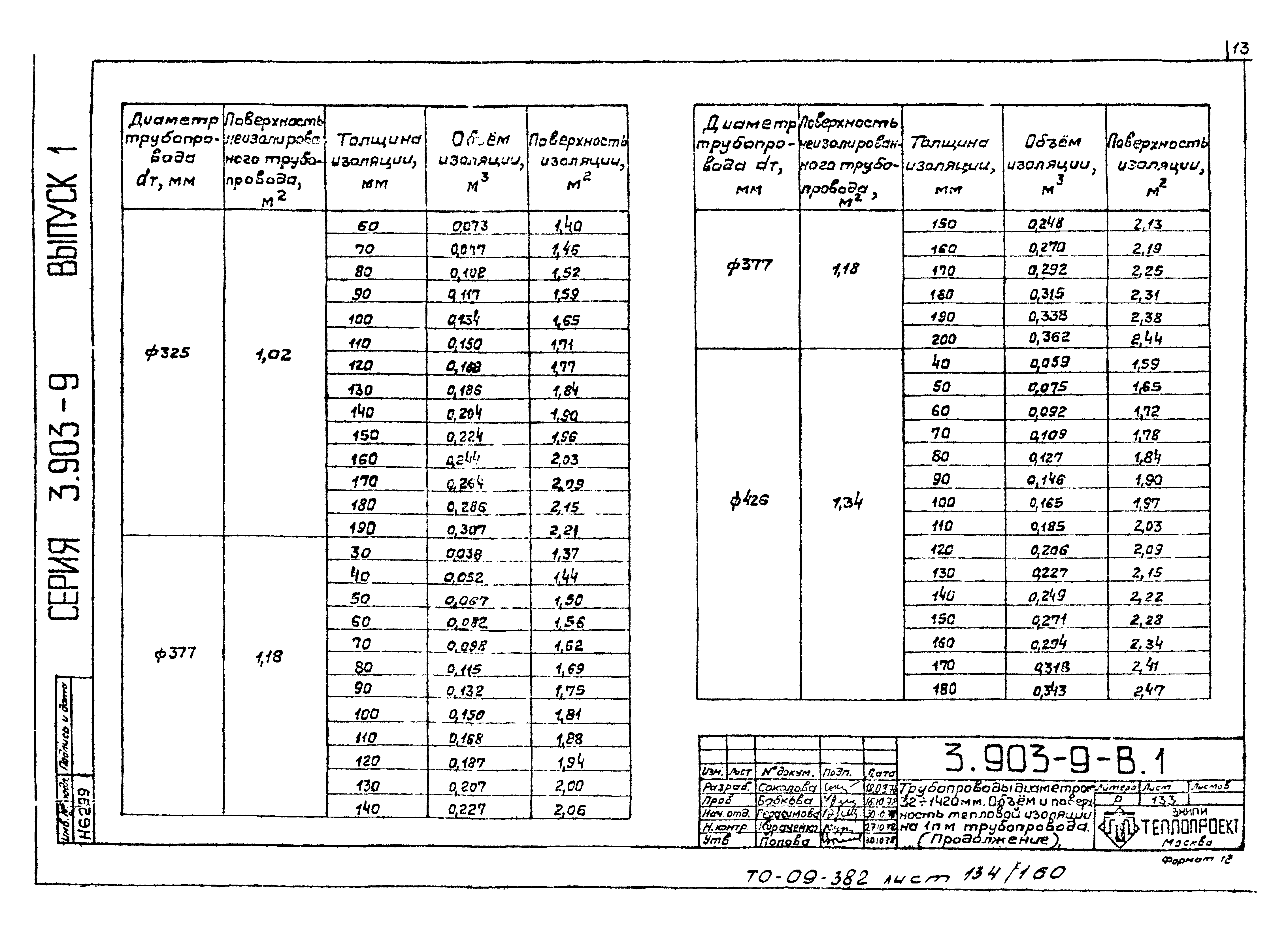 Серия 3.903-9