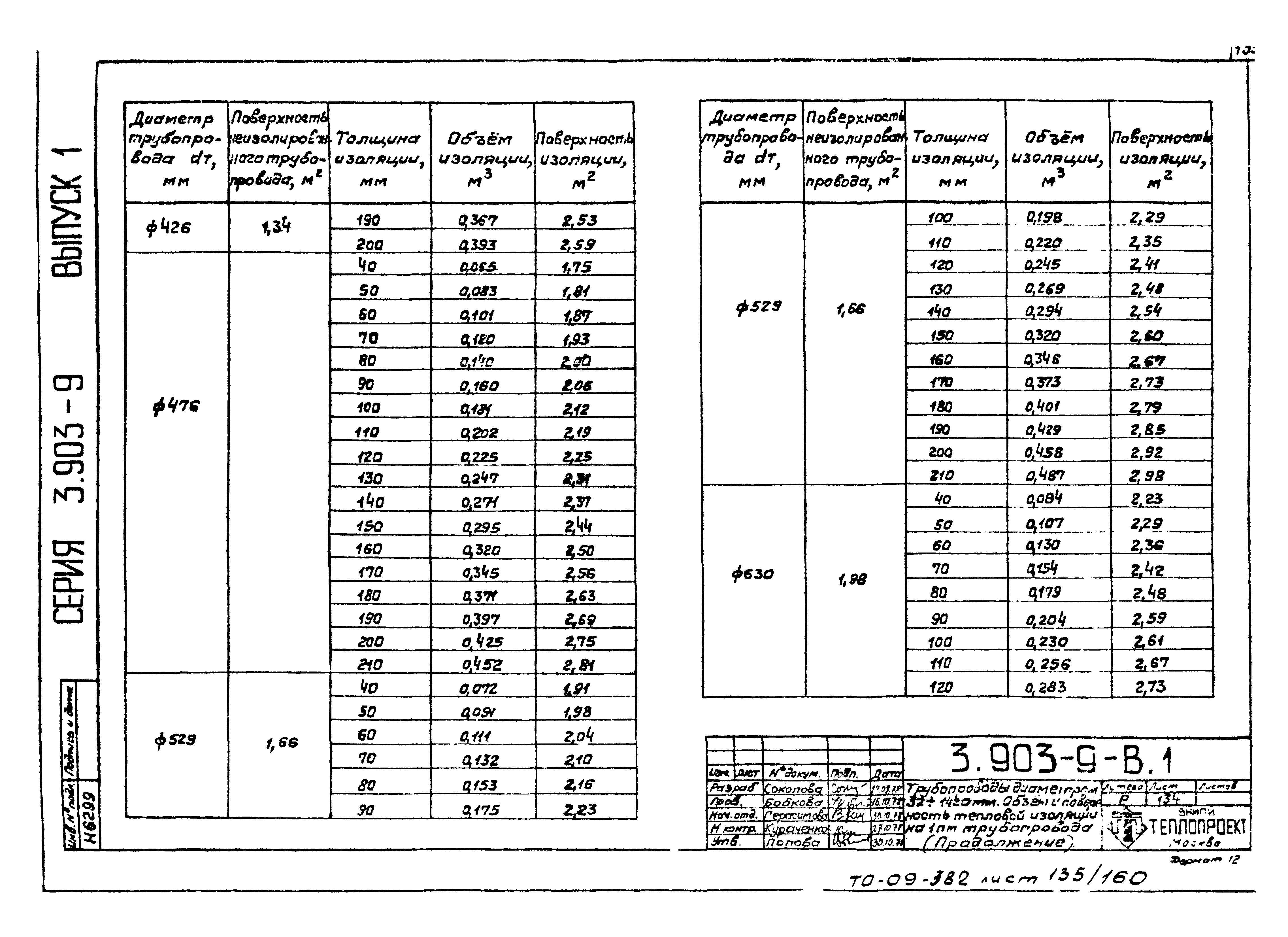 Серия 3.903-9