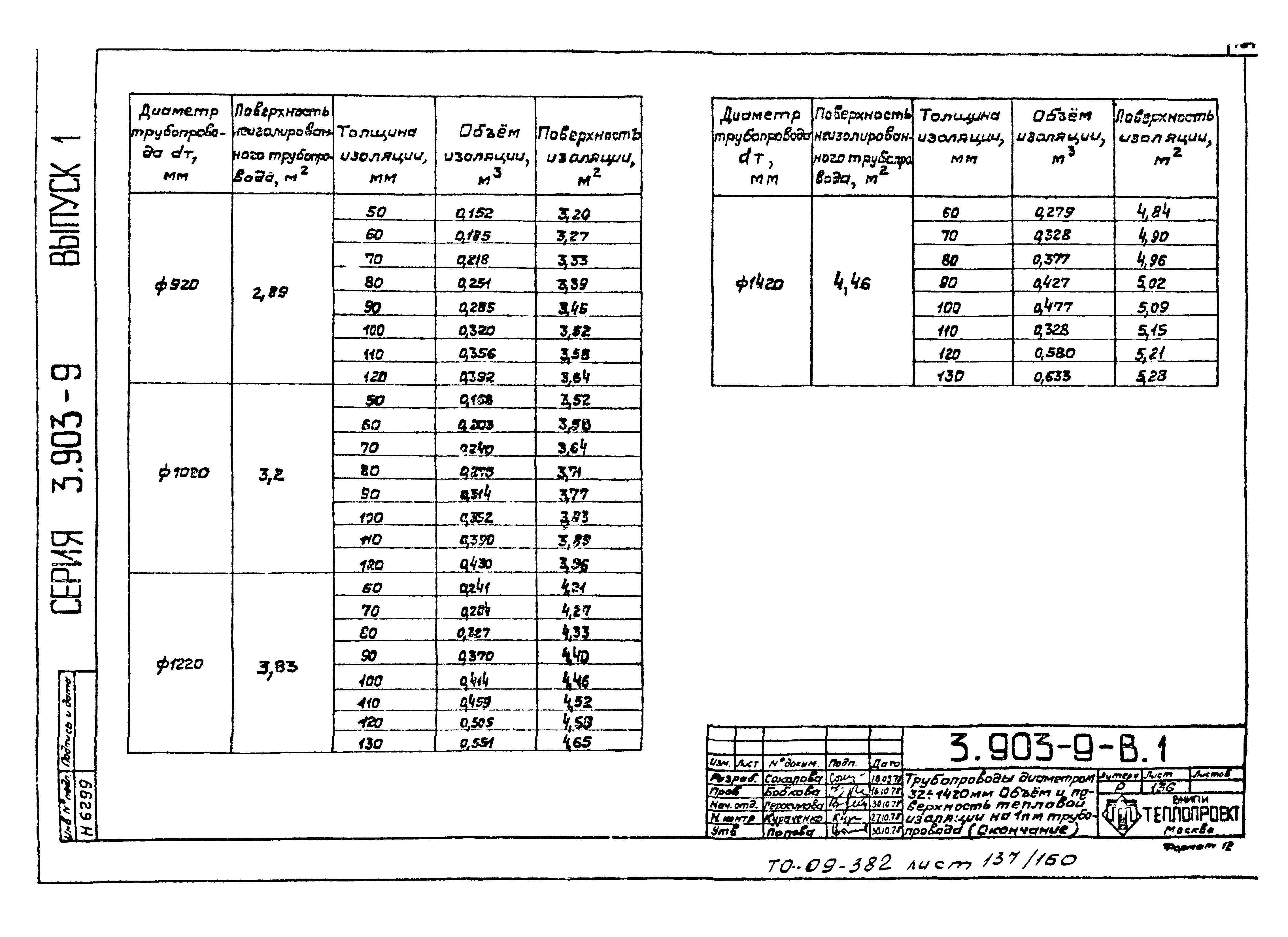 Серия 3.903-9