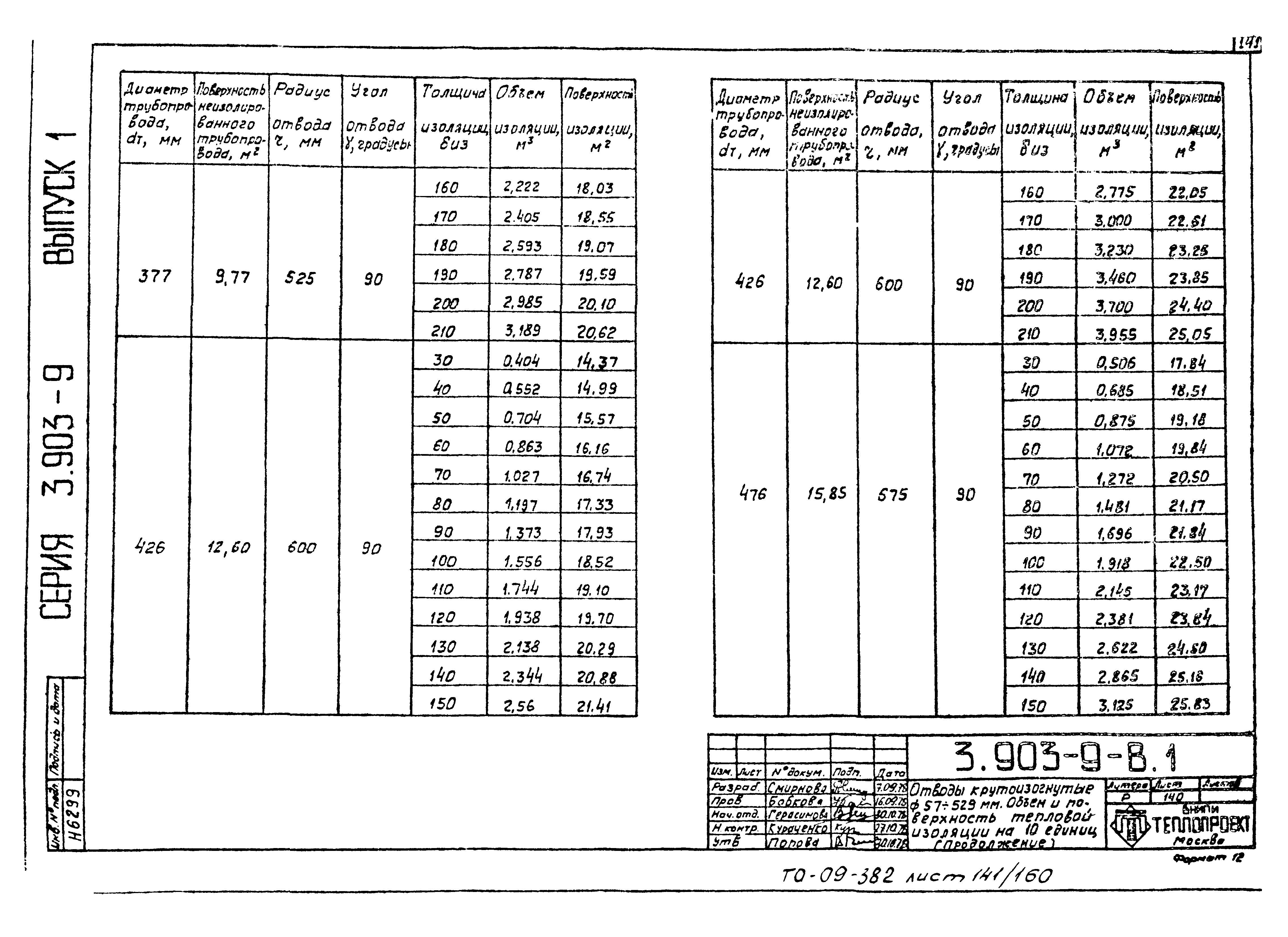 Серия 3.903-9