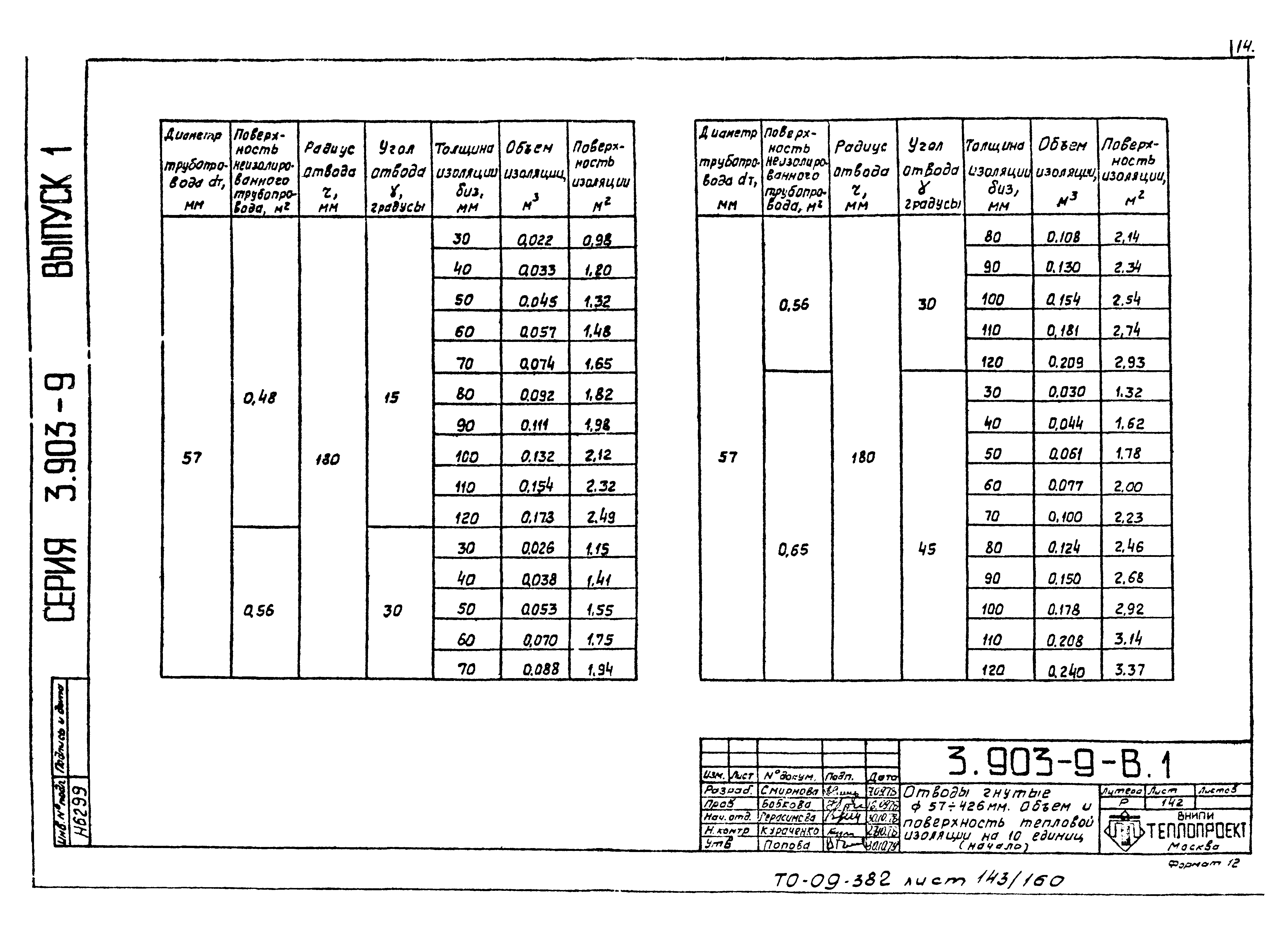 Серия 3.903-9