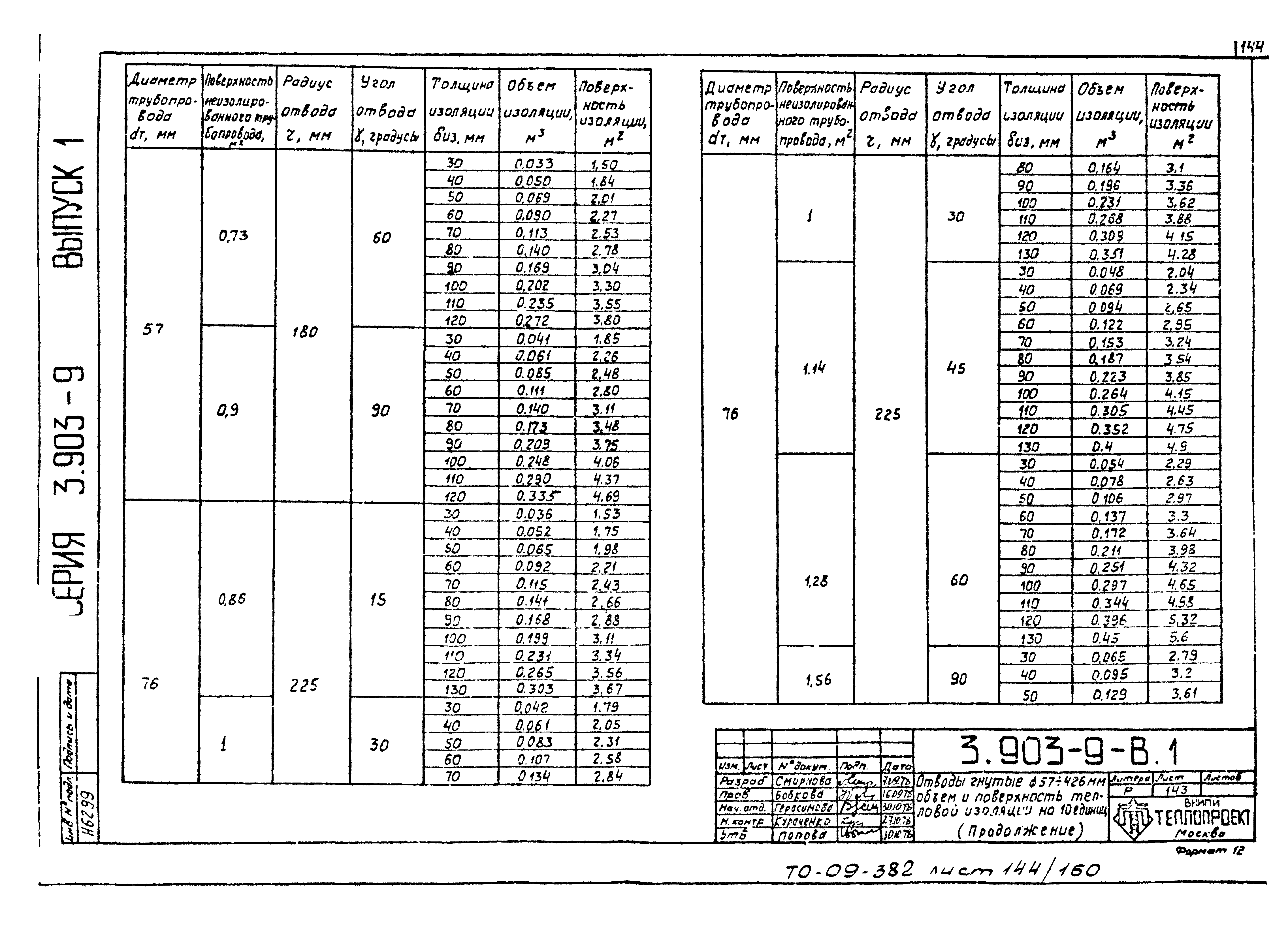 Серия 3.903-9